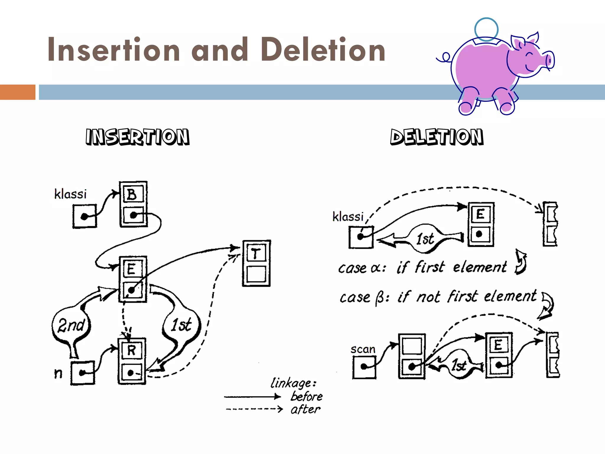 Insertion and Deletion

  Insertion              deletion
 
