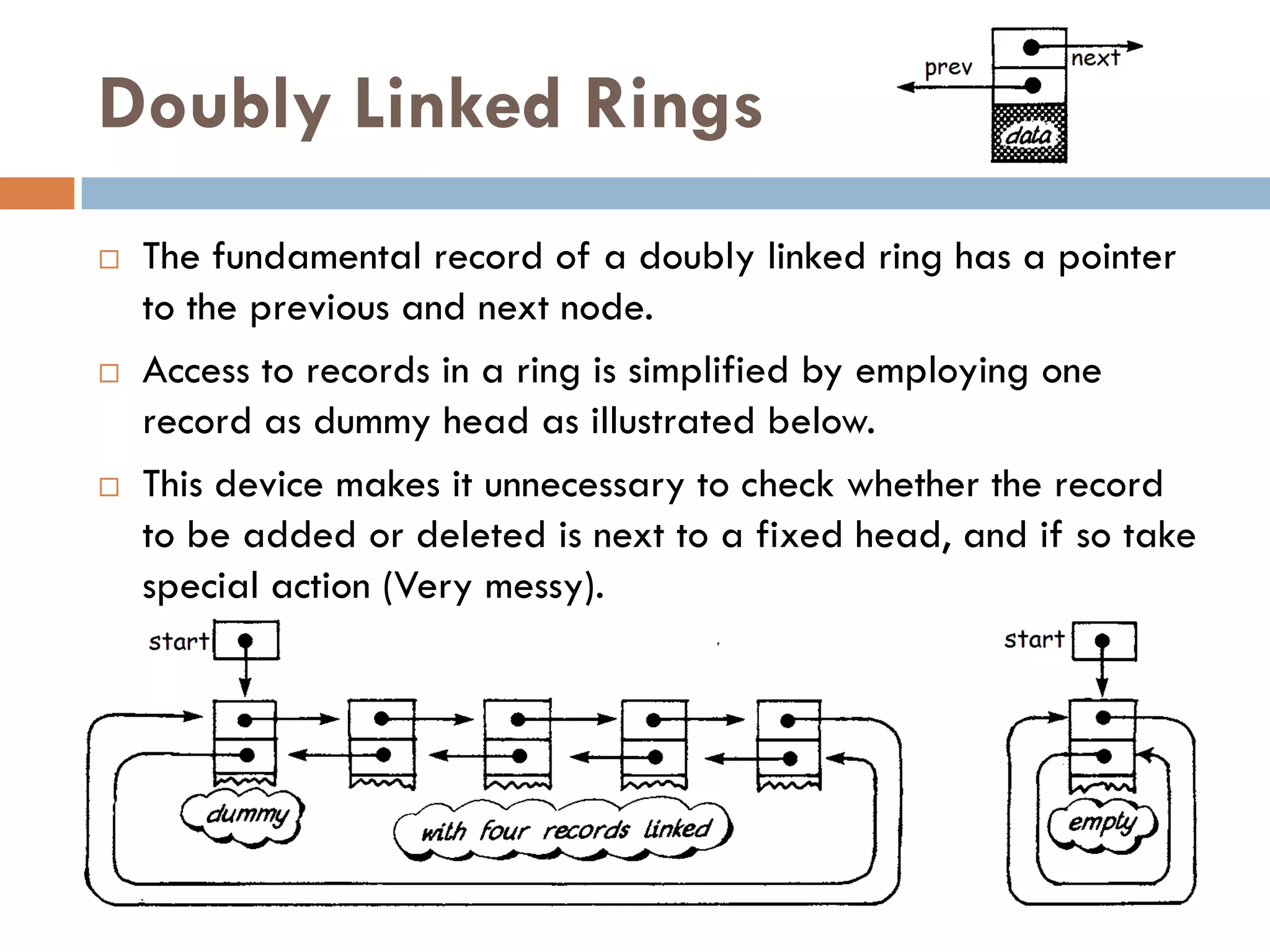 Doubly Linked Rings
   The fundamental record of a doubly linked ring has a pointer
    to the previous and next node.
   Access to records in a ring is simplified by employing one
    record as dummy head as illustrated below.
   This device makes it unnecessary to check whether the record
    to be added or deleted is next to a fixed head, and if so take
    special action (Very messy).
 
