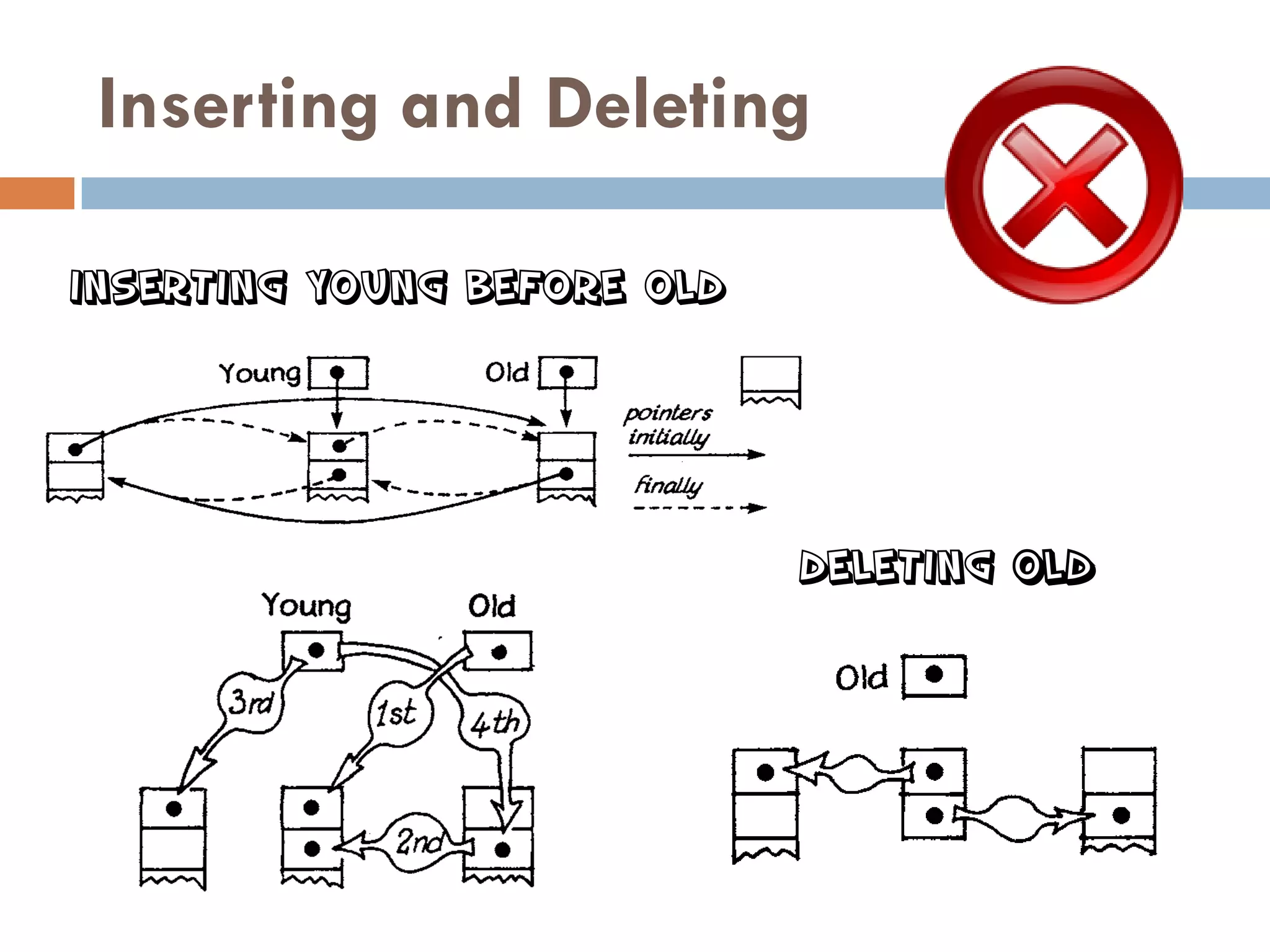 Inserting and Deleting

InsertiNG YOUNG BEFORE OLD




                             Deleting old
 