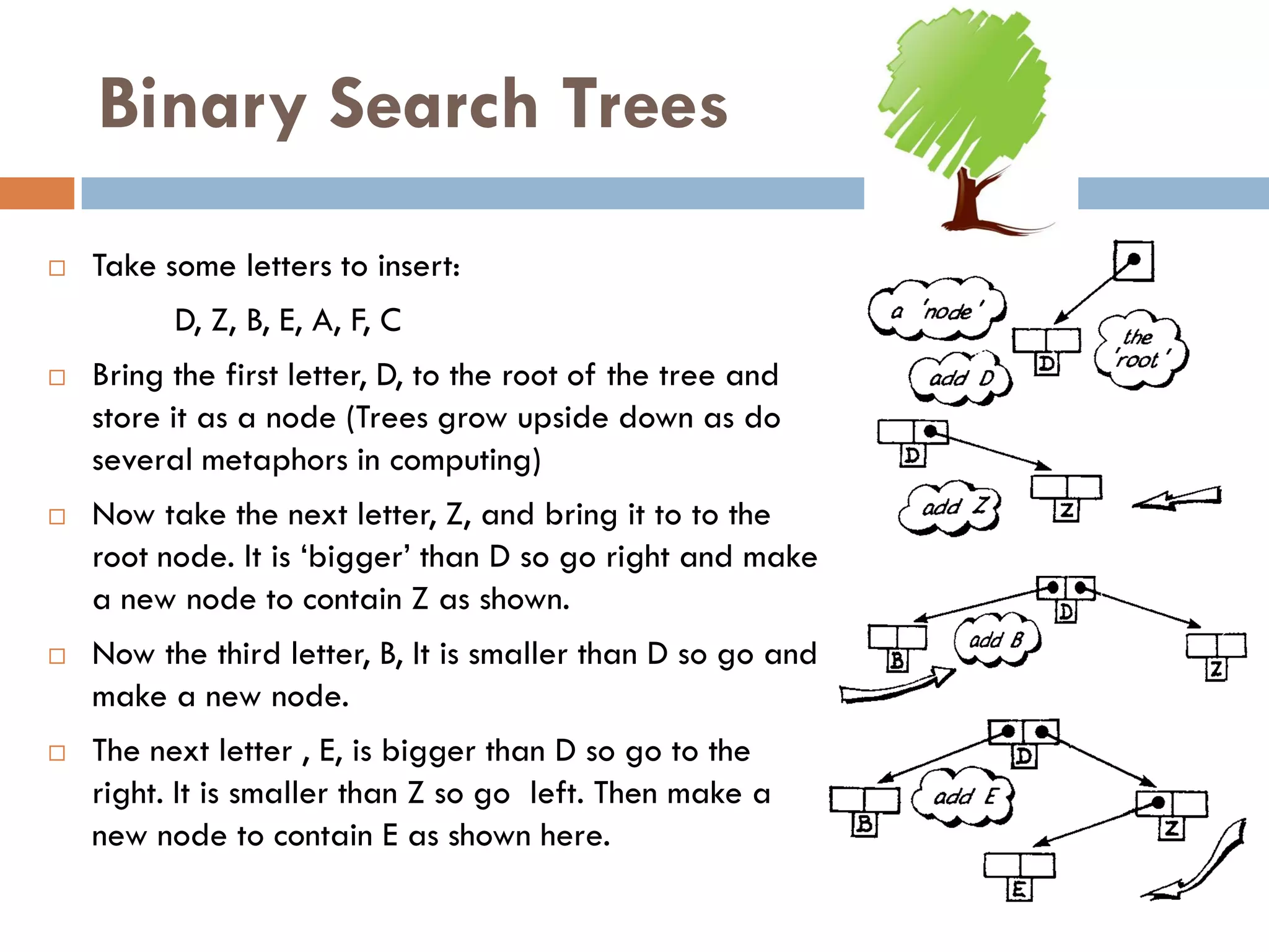 Binary Search Trees
   Take some letters to insert:
          D, Z, B, E, A, F, C
   Bring the first letter, D, to the root of the tree and
    store it as a node (Trees grow upside down as do
    several metaphors in computing)
   Now take the next letter, Z, and bring it to to the
    root node. It is ‗bigger‘ than D so go right and make
    a new node to contain Z as shown.
   Now the third letter, B, It is smaller than D so go and
    make a new node.
   The next letter , E, is bigger than D so go to the
    right. It is smaller than Z so go left. Then make a
    new node to contain E as shown here.
 