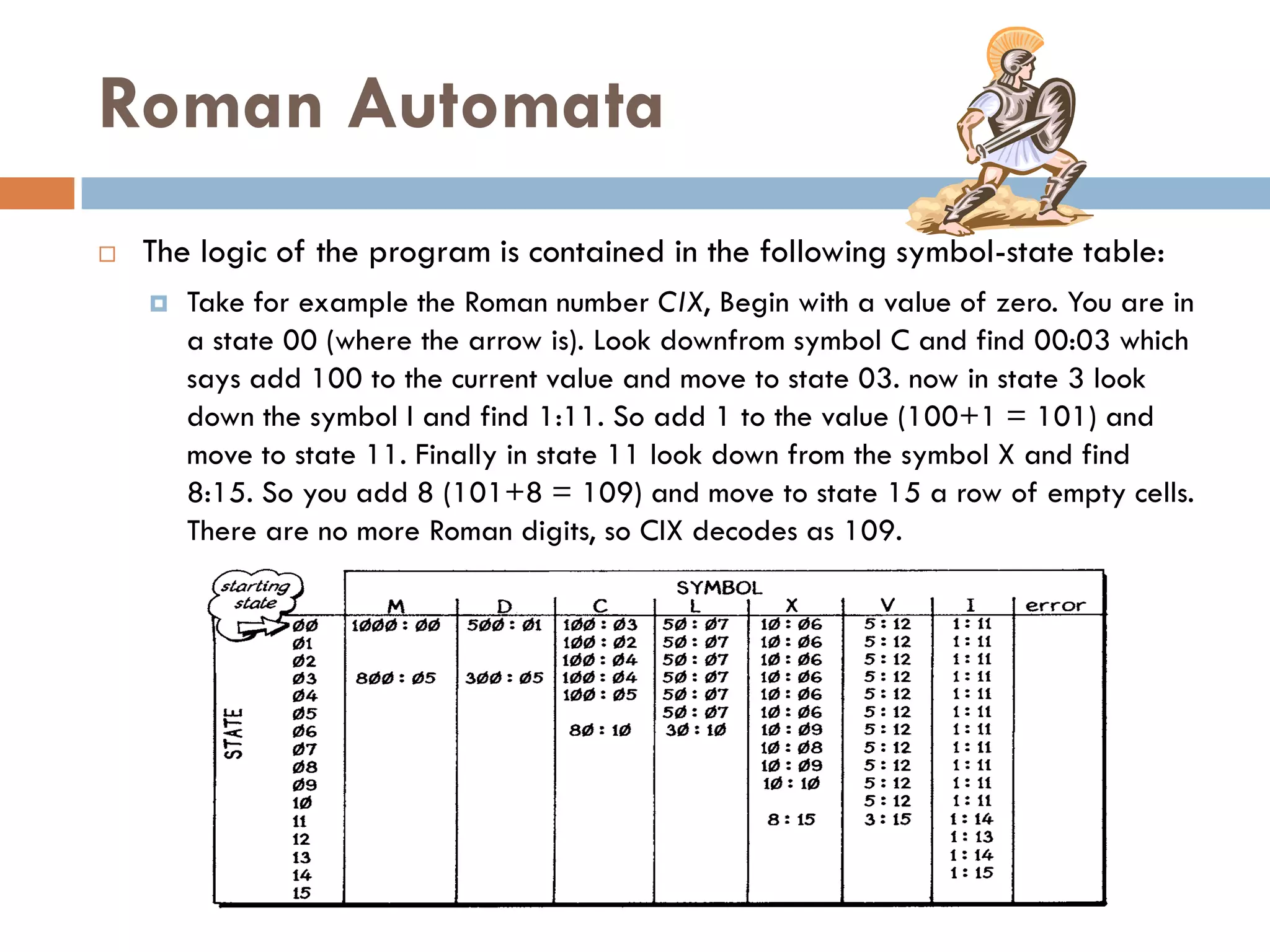 Roman Automata
   The logic of the program is contained in the following symbol-state table:
       Take for example the Roman number CIX, Begin with a value of zero. You are in
        a state 00 (where the arrow is). Look downfrom symbol C and find 00:03 which
        says add 100 to the current value and move to state 03. now in state 3 look
        down the symbol I and find 1:11. So add 1 to the value (100+1 = 101) and
        move to state 11. Finally in state 11 look down from the symbol X and find
        8:15. So you add 8 (101+8 = 109) and move to state 15 a row of empty cells.
        There are no more Roman digits, so CIX decodes as 109.
 