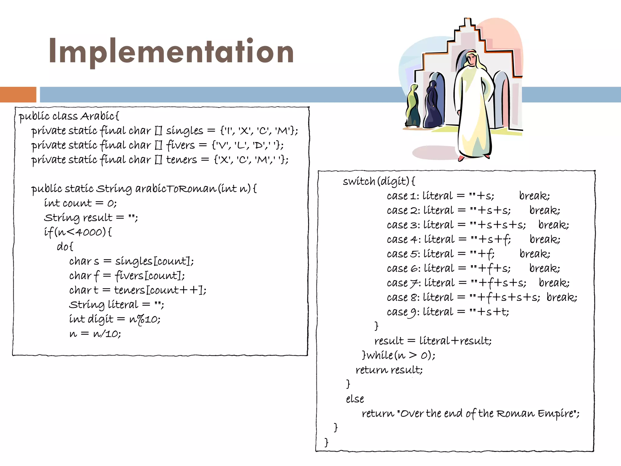 Implementation
public class Arabic{
  private static final char [] singles = {'I', 'X', 'C', 'M'};
  private static final char [] fivers = {'V', 'L', 'D',' '};
  private static final char [] teners = {'X', 'C', 'M',' '};
                                                                         switch(digit){
  public static String arabicToRoman(int n){
                                                                                   case 1: literal = ""+s;   break;
    int count = 0;
                                                                                   case 2: literal = ""+s+s;   break;
    String result = "";
                                                                                   case 3: literal = ""+s+s+s; break;
    if(n<4000){
                                                                                   case 4: literal = ""+s+f;   break;
       do{
                                                                                   case 5: literal = ""+f;   break;
          char s = singles[count];
                                                                                   case 6: literal = ""+f+s;   break;
          char f = fivers[count];
                                                                                   case 7: literal = ""+f+s+s; break;
          char t = teners[count++];
                                                                                   case 8: literal = ""+f+s+s+s; break;
          String literal = "";
                                                                                   case 9: literal = ""+s+t;
          int digit = n%10;
                                                                                }
          n = n/10;
                                                                                result = literal+result;
                                                                             }while(n > 0);
                                                                            return result;
                                                                          }
                                                                          else
                                                                             return "Over the end of the Roman Empire";
                                                                     }
                                                                 }
 