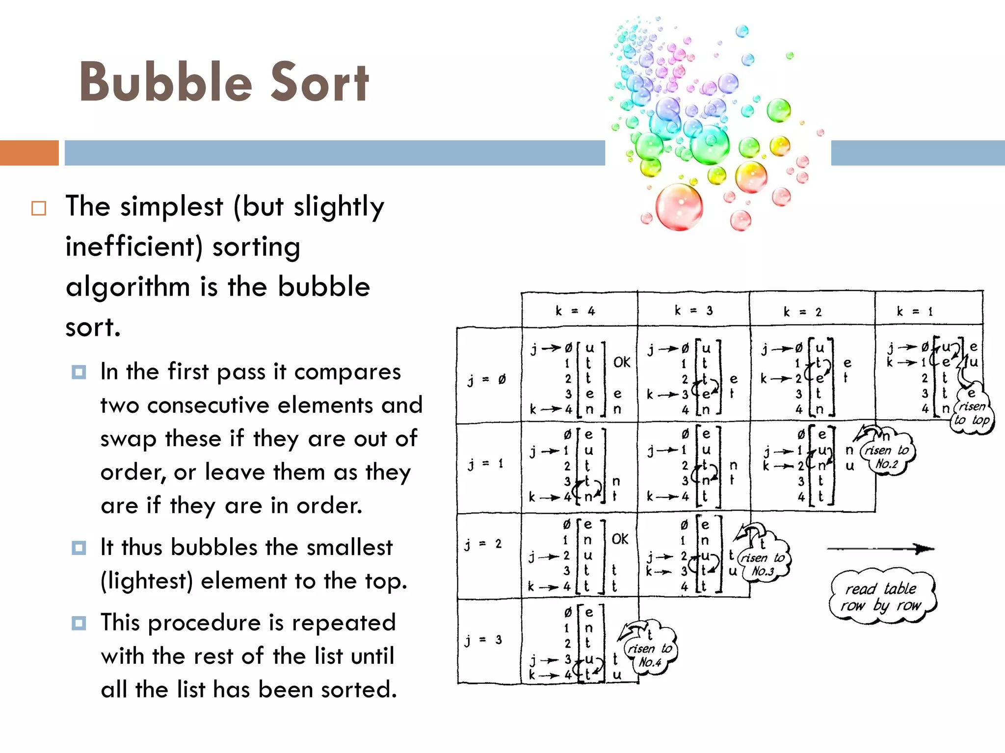 Bubble Sort
   The simplest (but slightly
    inefficient) sorting
    algorithm is the bubble
    sort.
       In the first pass it compares
        two consecutive elements and
        swap these if they are out of
        order, or leave them as they
        are if they are in order.
       It thus bubbles the smallest
        (lightest) element to the top.
       This procedure is repeated
        with the rest of the list until
        all the list has been sorted.
 
