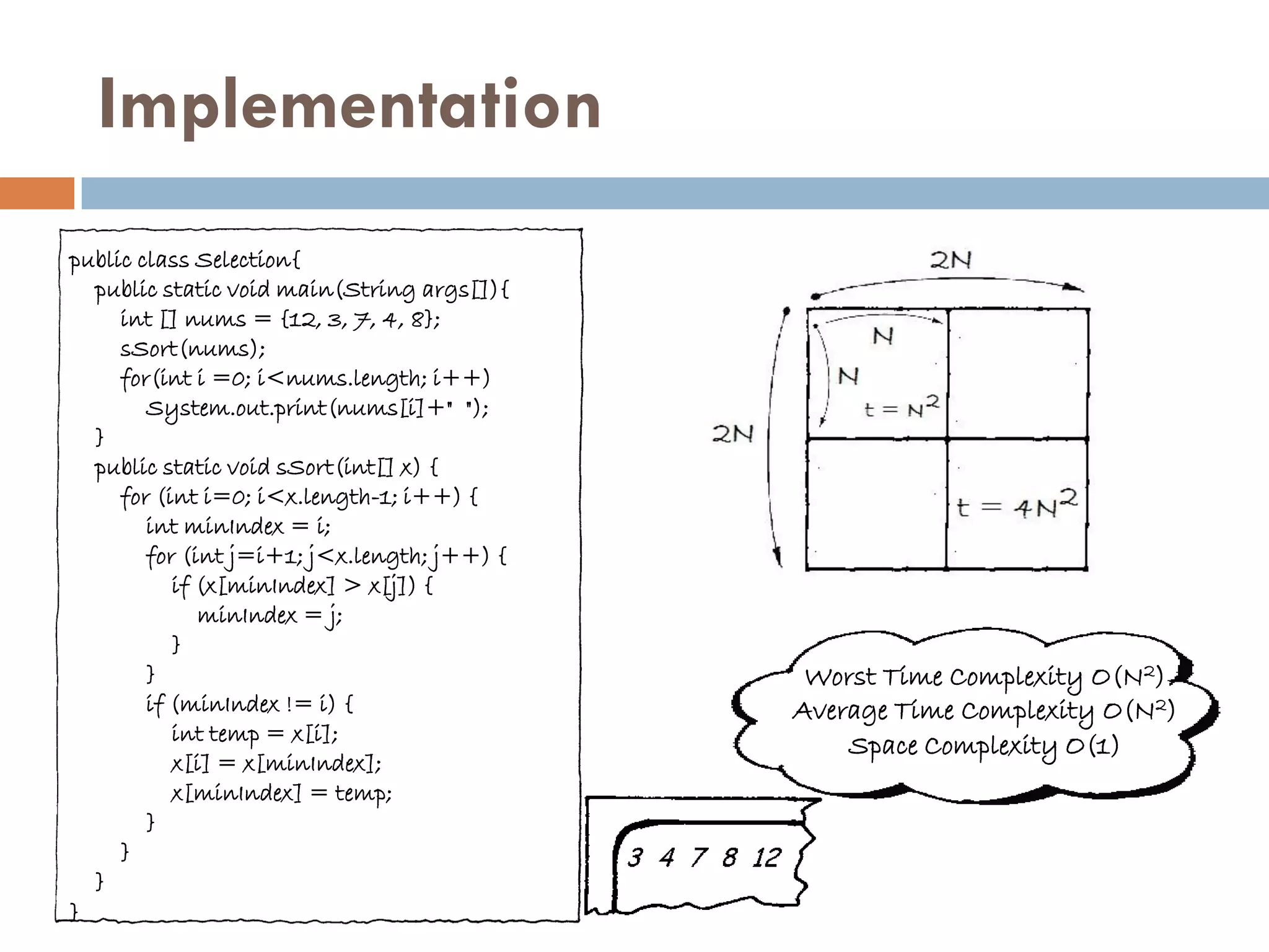 Implementation
public class Selection{
  public static void main(String args[]){
     int [] nums = {12, 3, 7, 4, 8};
     sSort(nums);
     for(int i =0; i<nums.length; i++)
        System.out.print(nums[i]+" ");
  }
  public static void sSort(int[] x) {
     for (int i=0; i<x.length-1; i++) {
        int minIndex = i;
        for (int j=i+1; j<x.length; j++) {
           if (x[minIndex] > x[j]) {
              minIndex = j;
           }
        }                                     Worst Time Complexity O(N2)
        if (minIndex != i) {                 Average Time Complexity O(N2)
           int temp = x[i];
                                                 Space Complexity O(1)
           x[i] = x[minIndex];
           x[minIndex] = temp;
        }
     }
  }
}
 