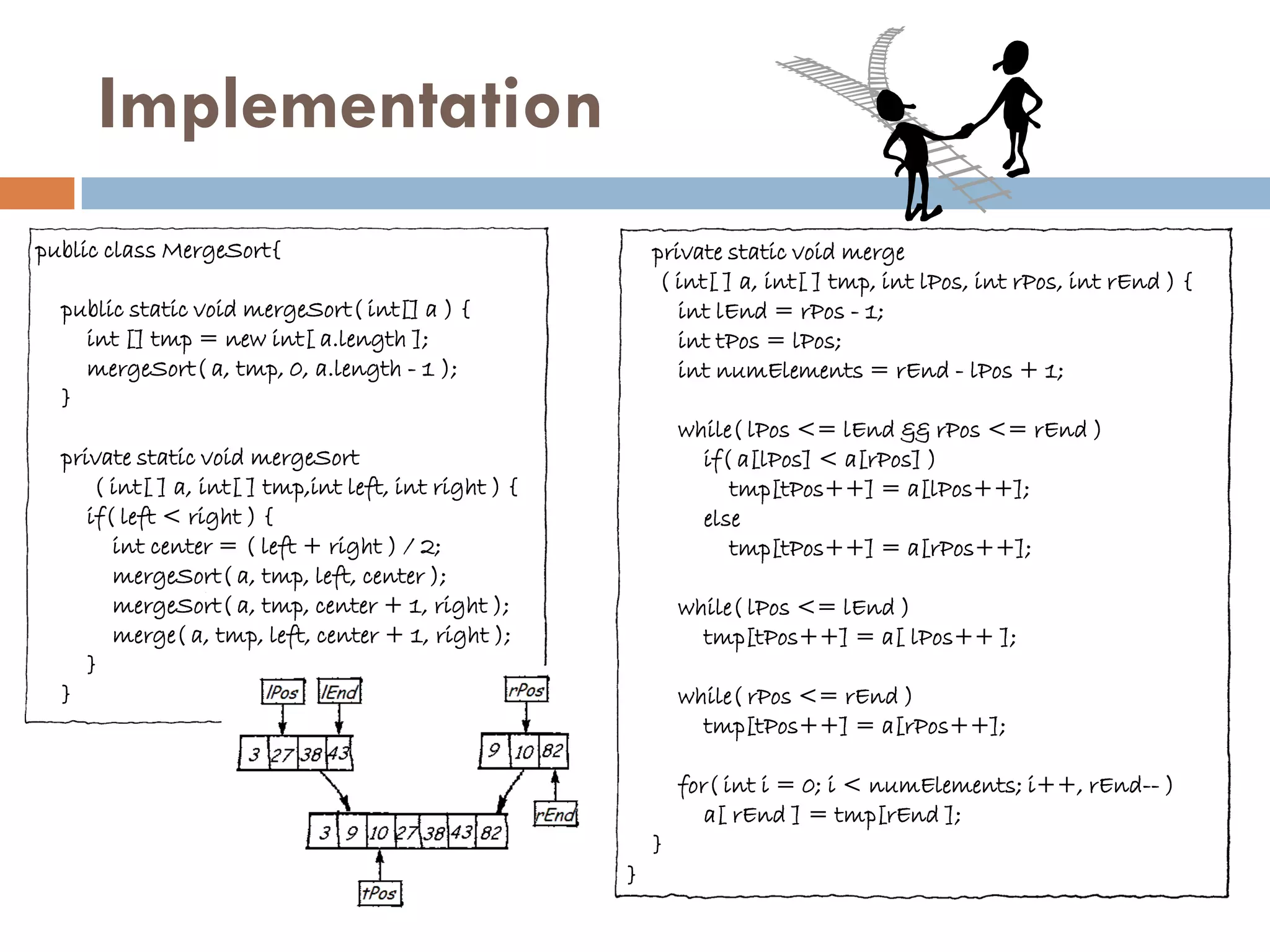 Implementation
public class MergeSort{                                    private static void merge
                                                            ( int[ ] a, int[ ] tmp, int lPos, int rPos, int rEnd ) {
  public static void mergeSort( int[] a ) {                   int lEnd = rPos - 1;
    int [] tmp = new int[ a.length ];                         int tPos = lPos;
    mergeSort( a, tmp, 0, a.length - 1 );                     int numElements = rEnd - lPos + 1;
  }
                                                               while( lPos <= lEnd && rPos <= rEnd )
  private static void mergeSort                                  if( a[lPos] < a[rPos] )
      ( int[ ] a, int[ ] tmp,int left, int right ) {                tmp[tPos++] = a[lPos++];
     if( left < right ) {                                        else
        int center = ( left + right ) / 2;                          tmp[tPos++] = a[rPos++];
        mergeSort( a, tmp, left, center );
        mergeSort( a, tmp, center + 1, right );                while( lPos <= lEnd )
        merge( a, tmp, left, center + 1, right );                tmp[tPos++] = a[ lPos++ ];
     }
  }                                                            while( rPos <= rEnd )
                                                                 tmp[tPos++] = a[rPos++];

                                                               for( int i = 0; i < numElements; i++, rEnd-- )
                                                                  a[ rEnd ] = tmp[rEnd ];
                                                           }
                                                       }
 