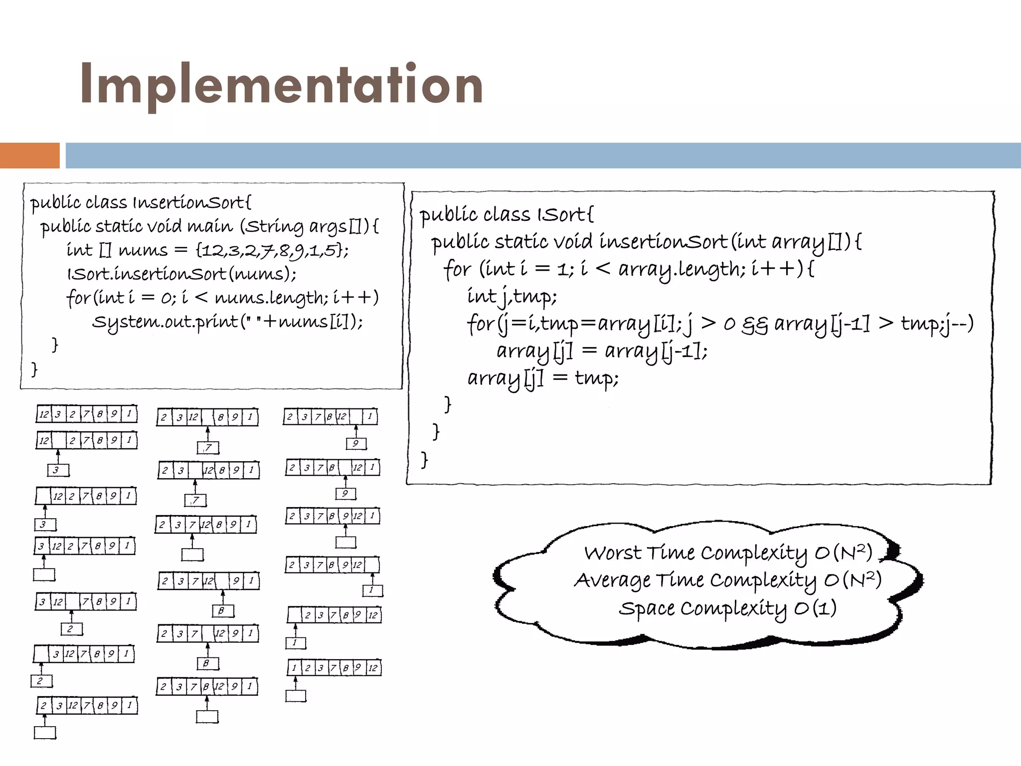 Implementation
public class InsertionSort{
  public static void main (String args[]){
                                             public class ISort{
     int [] nums = {12,3,2,7,8,9,1,5};         public static void insertionSort(int array[]){
     ISort.insertionSort(nums);                  for (int i = 1; i < array.length; i++){
     for(int i = 0; i < nums.length; i++)           int j,tmp;
        System.out.print(" "+nums[i]);              for(j=i,tmp=array[i]; j > 0 && array[j-1] > tmp;j--)
   }                                                   array[j] = array[j-1];
}                                                   array[j] = tmp;
                                                 }
                                               }
                                             }



                                                              Worst Time Complexity O(N2)
                                                             Average Time Complexity O(N2)
                                                                 Space Complexity O(1)
 