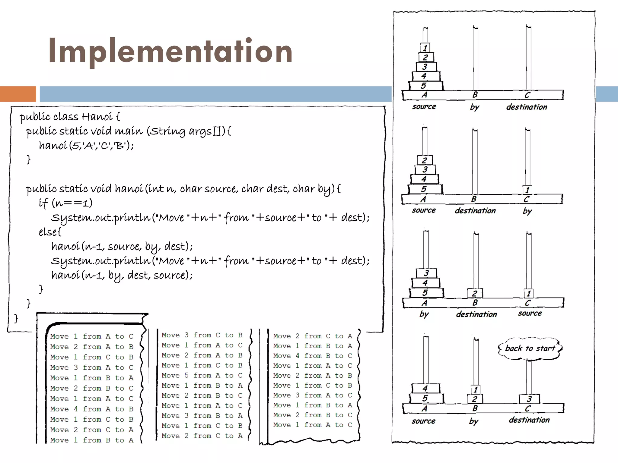 Implementation
    public class Hanoi {
     public static void main (String args[]){
       hanoi(5,'A','C','B');
     }

     public static void hanoi(int n, char source, char dest, char by){
       if (n==1)
          System.out.println("Move "+n+" from "+source+" to "+ dest);
       else{
          hanoi(n-1, source, by, dest);
          System.out.println("Move "+n+" from "+source+" to "+ dest);
          hanoi(n-1, by, dest, source);
       }
     }
}
 