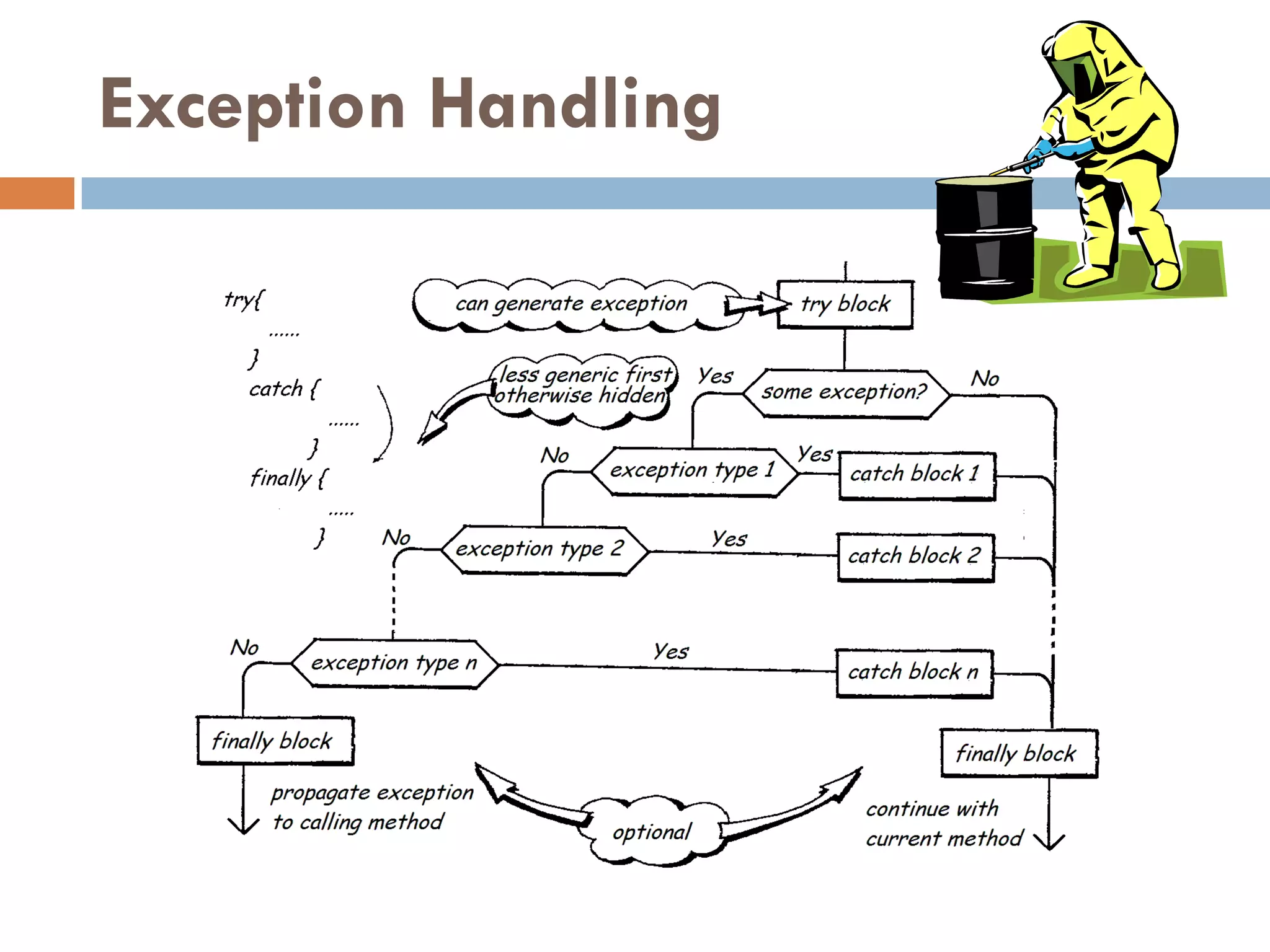 Exception Handling
 