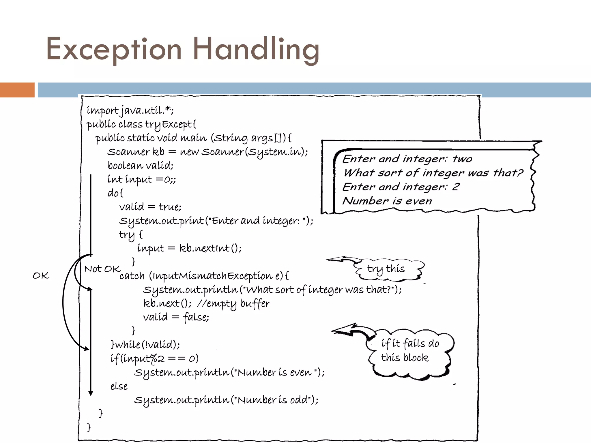 Exception Handling
     import java.util.*;
     public class tryExcept{
       public static void main (String args[]){
          Scanner kb = new Scanner(System.in);
          boolean valid;
          int input =0;;
          do{
             valid = true;
             System.out.print("Enter and integer: ");
             try {
                  input = kb.nextInt();
                }
     Not OK                                                     try this
OK           catch (InputMismatchException e){
                   System.out.println("What sort of integer was that?");
                   kb.next(); //empty buffer
                   valid = false;
                }
           }while(!valid);                                         if it fails do
           if(input%2 == 0)                                        this block
                 System.out.println("Number is even ");
           else
                 System.out.println("Number is odd");
        }
     }
 
