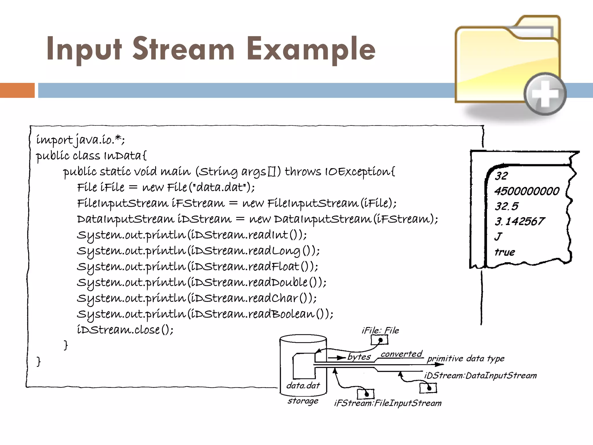 Input Stream Example

import java.io.*;
public class InData{
     public static void main (String args[]) throws IOException{
        File iFile = new File("data.dat");
        FileInputStream iFStream = new FileInputStream(iFile);
        DataInputStream iDStream = new DataInputStream(iFStream);
        System.out.println(iDStream.readInt());
        System.out.println(iDStream.readLong());
        System.out.println(iDStream.readFloat());
        System.out.println(iDStream.readDouble());
        System.out.println(iDStream.readChar());
        System.out.println(iDStream.readBoolean());
        iDStream.close();
     }
}
 