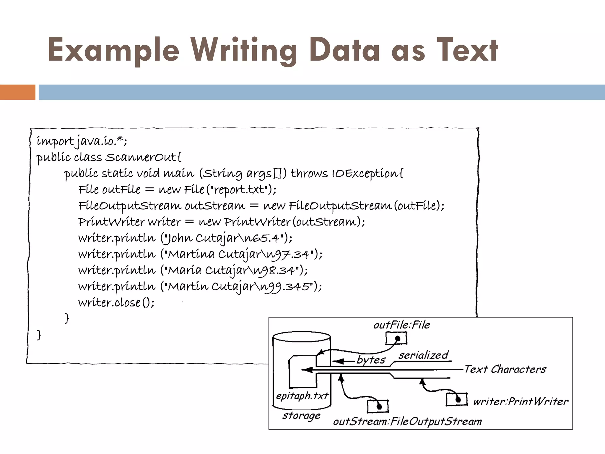 Example Writing Data as Text

import java.io.*;
public class ScannerOut{
     public static void main (String args[]) throws IOException{
        File outFile = new File("report.txt");
        FileOutputStream outStream = new FileOutputStream(outFile);
        PrintWriter writer = new PrintWriter(outStream);
        writer.println ("John Cutajarn65.4");
        writer.println ("Martina Cutajarn97.34");
        writer.println ("Maria Cutajarn98.34");
        writer.println ("Martin Cutajarn99.345");
        writer.close();
     }
}
 
