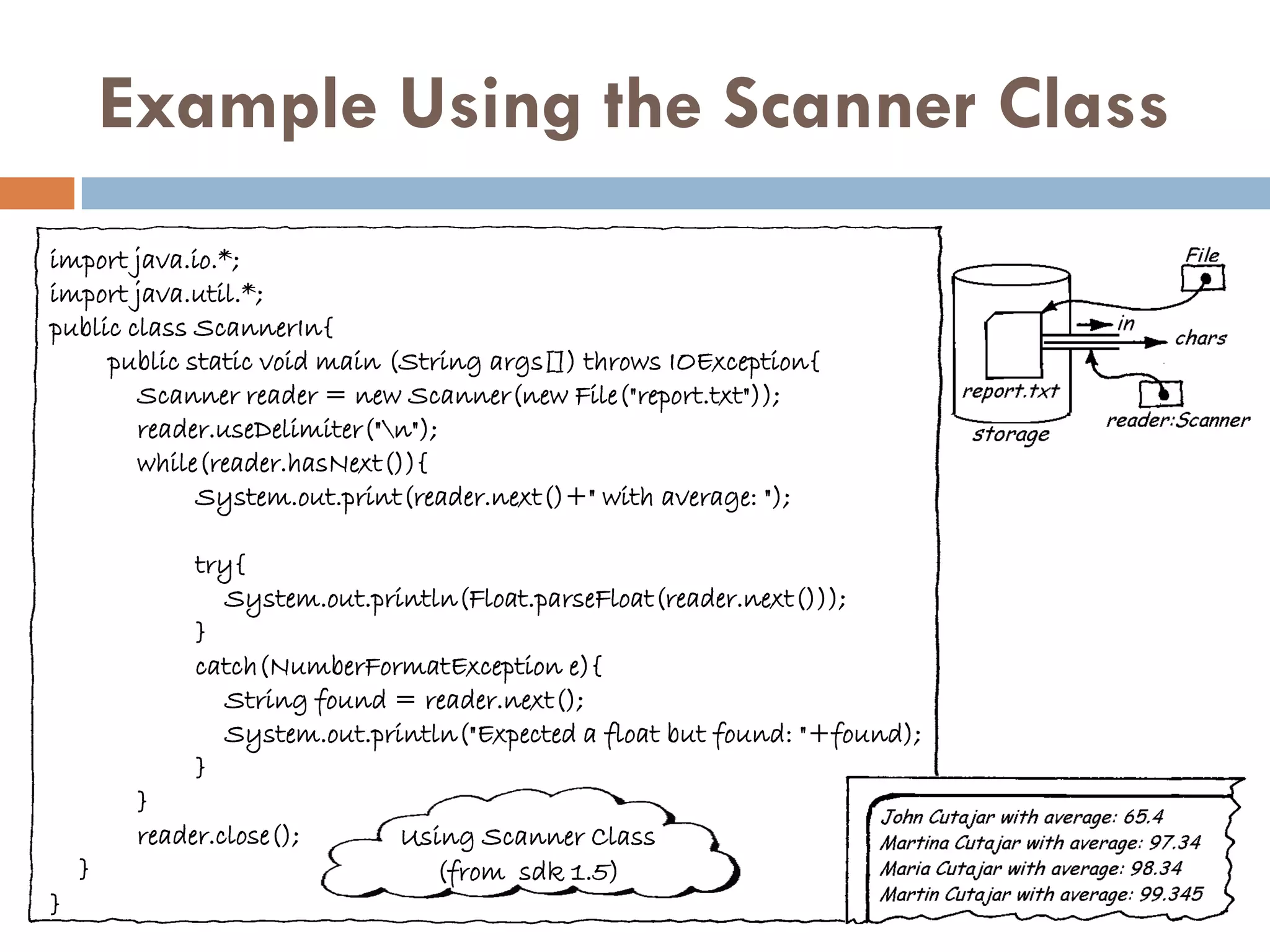 Example Using the Scanner Class
import java.io.*;
import java.util.*;
public class ScannerIn{
     public static void main (String args[]) throws IOException{
        Scanner reader = new Scanner(new File("report.txt"));
        reader.useDelimiter("n");
        while(reader.hasNext()){
             System.out.print(reader.next()+" with average: ");

              try{
                System.out.println(Float.parseFloat(reader.next()));
              }
              catch(NumberFormatException e){
                String found = reader.next();
                System.out.println("Expected a float but found: "+found);
              }
         }
         reader.close();      Using Scanner Class
    }                           (from sdk 1.5)
}
 