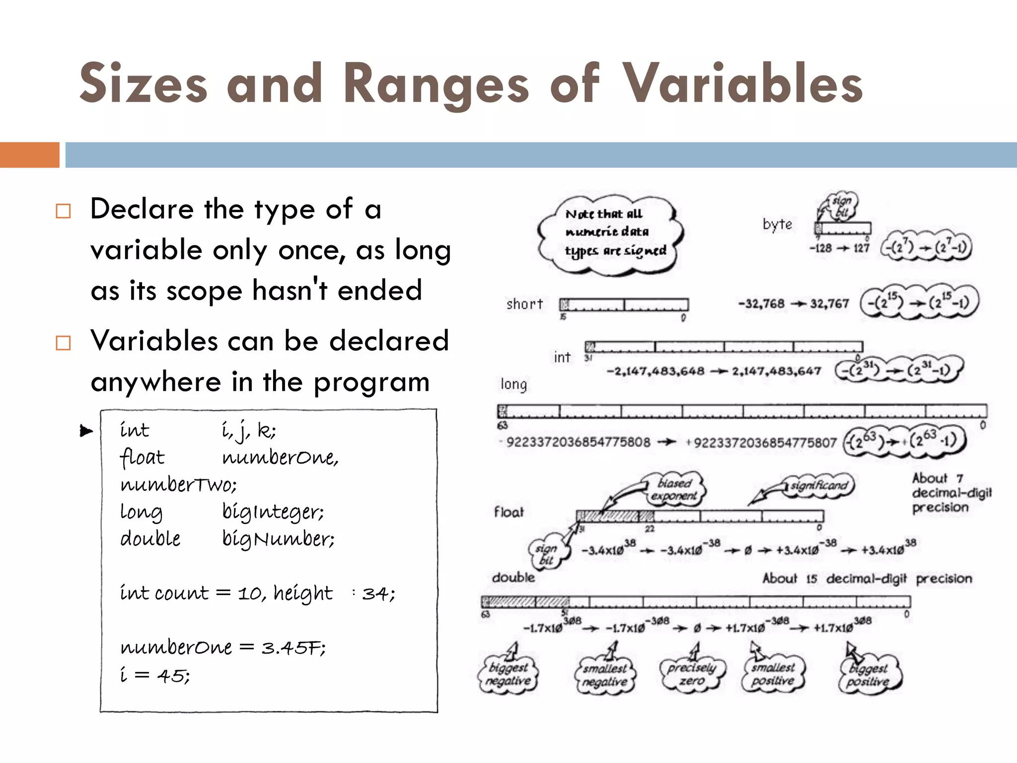 Sizes and Ranges of Variables
   Declare the type of a
    variable only once, as long
    as its scope hasn't ended
   Variables can be declared
    anywhere in the program
      int     i, j, k;
      float   numberOne,
      numberTwo;
      long    bigInteger;
      double  bigNumber;

      int count = 10, height = 34;

      numberOne = 3.45F;
      i = 45;
 