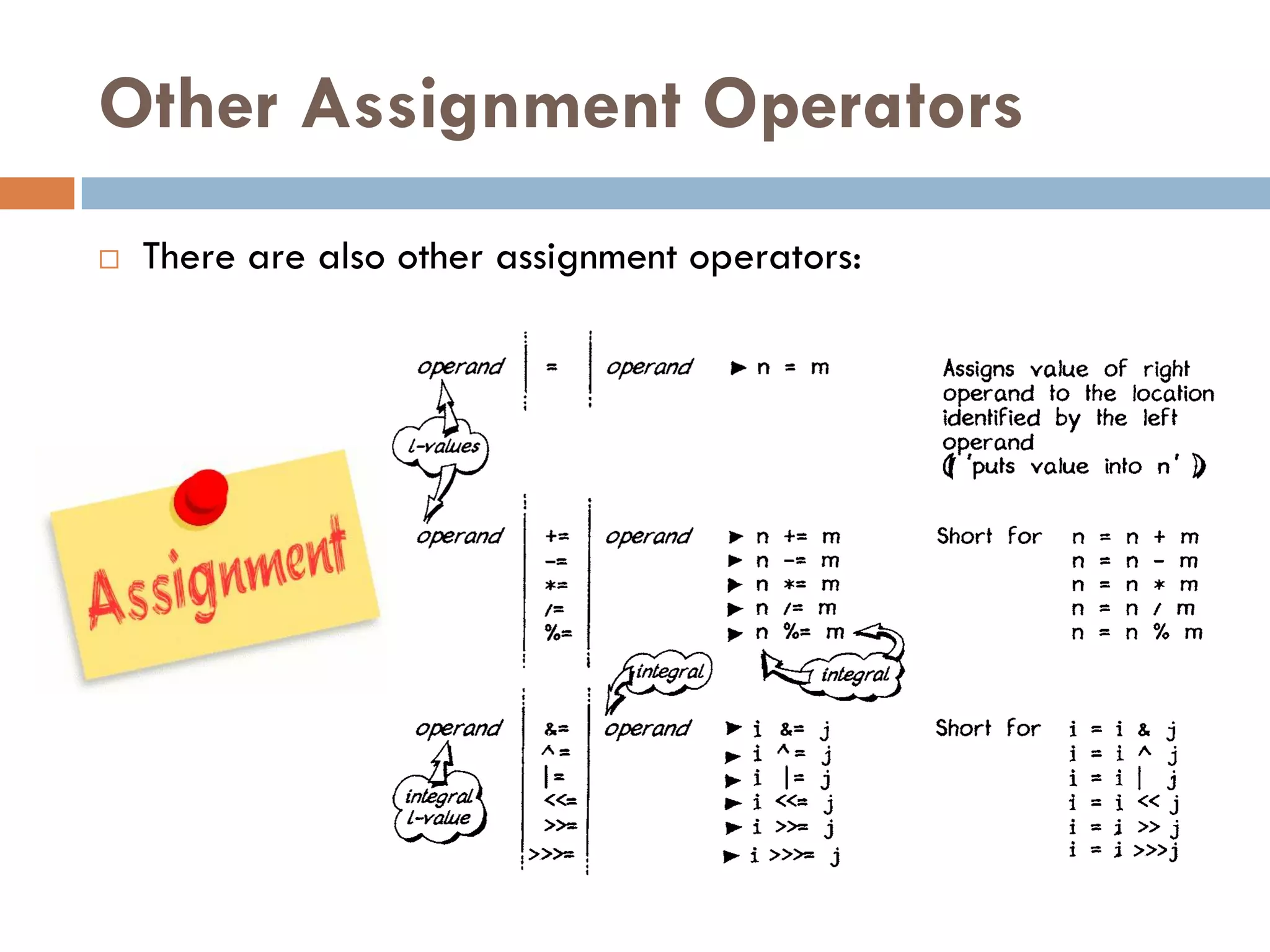 Other Assignment Operators
   There are also other assignment operators:
 