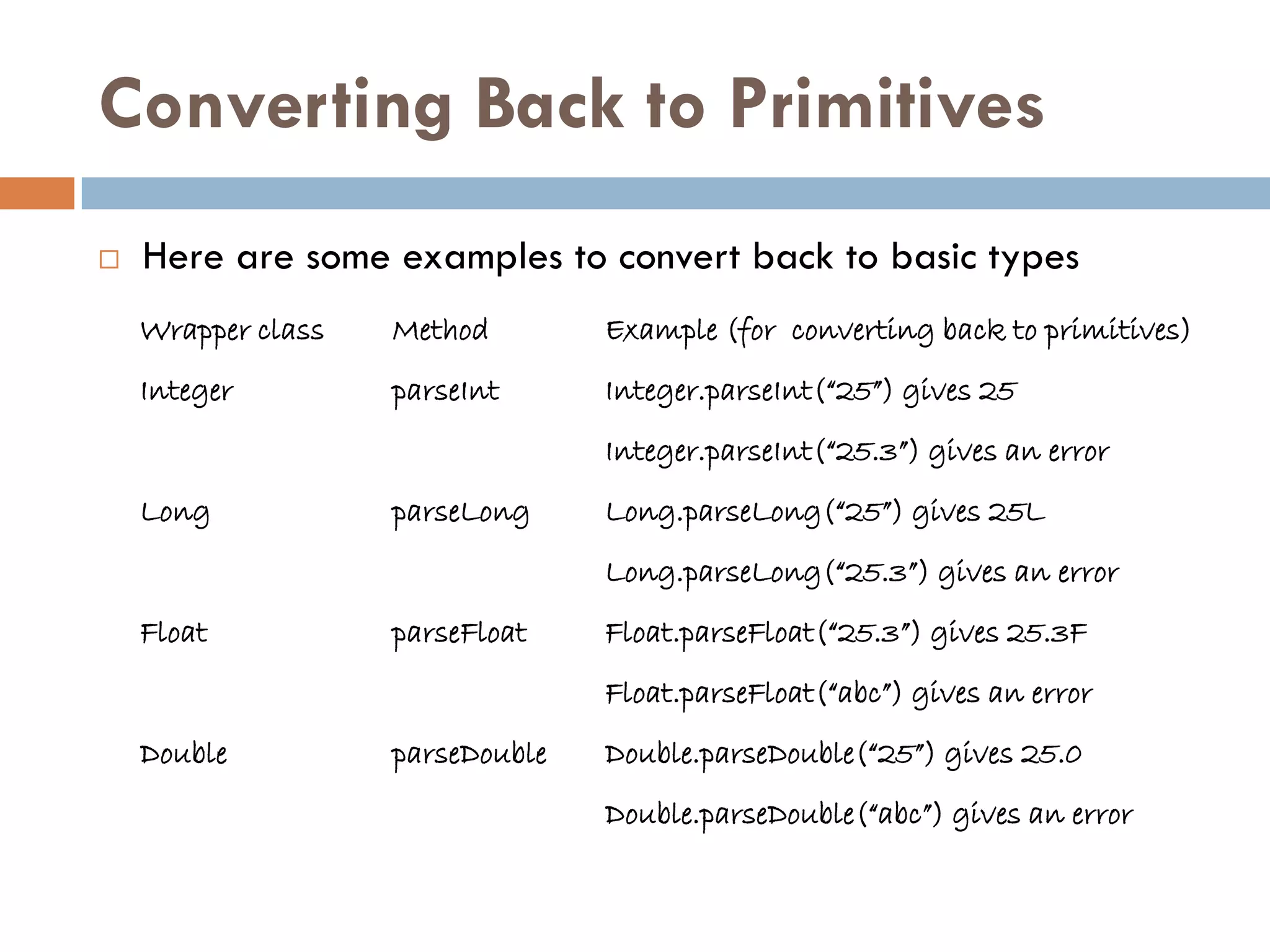 Converting Back to Primitives
   Here are some examples to convert back to basic types
    Wrapper class   Method        Example (for converting back to primitives)
    Integer         parseInt      Integer.parseInt(“25”) gives 25
                                  Integer.parseInt(“25.3”) gives an error
    Long            parseLong     Long.parseLong(“25”) gives 25L
                                  Long.parseLong(“25.3”) gives an error
    Float           parseFloat    Float.parseFloat(“25.3”) gives 25.3F
                                  Float.parseFloat(“abc”) gives an error
    Double          parseDouble   Double.parseDouble(“25”) gives 25.0
                                  Double.parseDouble(“abc”) gives an error
 