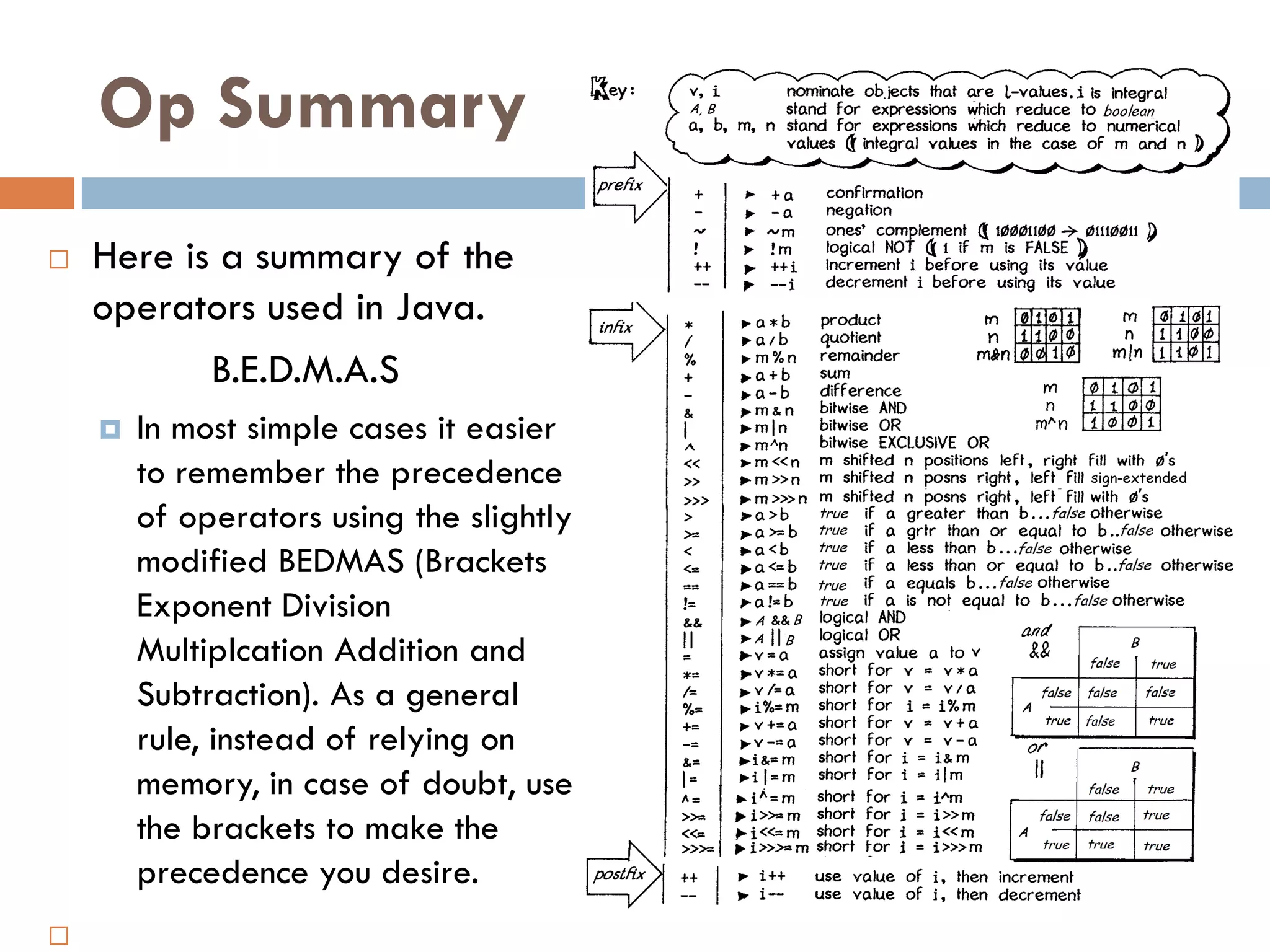 Op Summary
   Here is a summary of the
    operators used in Java.
           B.E.D.M.A.S
       In most simple cases it easier
        to remember the precedence
        of operators using the slightly
        modified BEDMAS (Brackets
        Exponent Division
        Multiplcation Addition and
        Subtraction). As a general
        rule, instead of relying on
        memory, in case of doubt, use
        the brackets to make the
        precedence you desire.

 