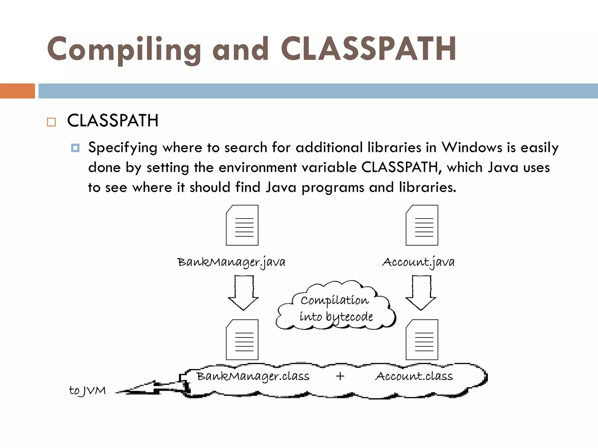 Compiling and CLASSPATH
   CLASSPATH
       Specifying where to search for additional libraries in Windows is easily
        done by setting the environment variable CLASSPATH, which Java uses
        to see where it should find Java programs and libraries.



                     BankManager.java                    Account.java

                                        Compilation
                                        into bytecode



                        BankManager.class     +         Account.class
    to JVM
 