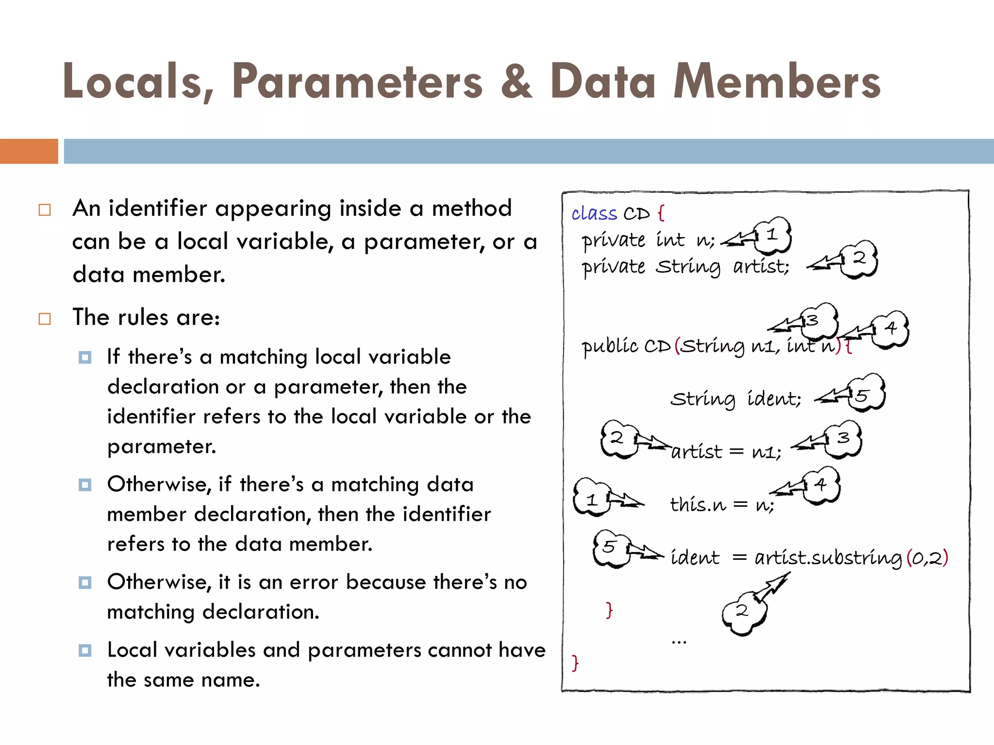 Locals, Parameters & Data Members

   An identifier appearing inside a method              class CD {
    can be a local variable, a parameter, or a            private int n;     1
                                                          private String artist;              2
    data member.
   The rules are:                                                                  3             4
                                                             public CD(String n1, int n){
       If there‘s a matching local variable
        declaration or a parameter, then the                          String ident;           5
        identifier refers to the local variable or the
        parameter.                                               2                        3
                                                                      artist = n1;
       Otherwise, if there‘s a matching data                                         4
                                                             1        this.n = n;
        member declaration, then the identifier
        refers to the data member.                               5
                                                                      ident = artist.substring(0,2)
       Otherwise, it is an error because there‘s no
        matching declaration.                                    }
                                                                      ...
       Local variables and parameters cannot have
                                                         }
        the same name.
 