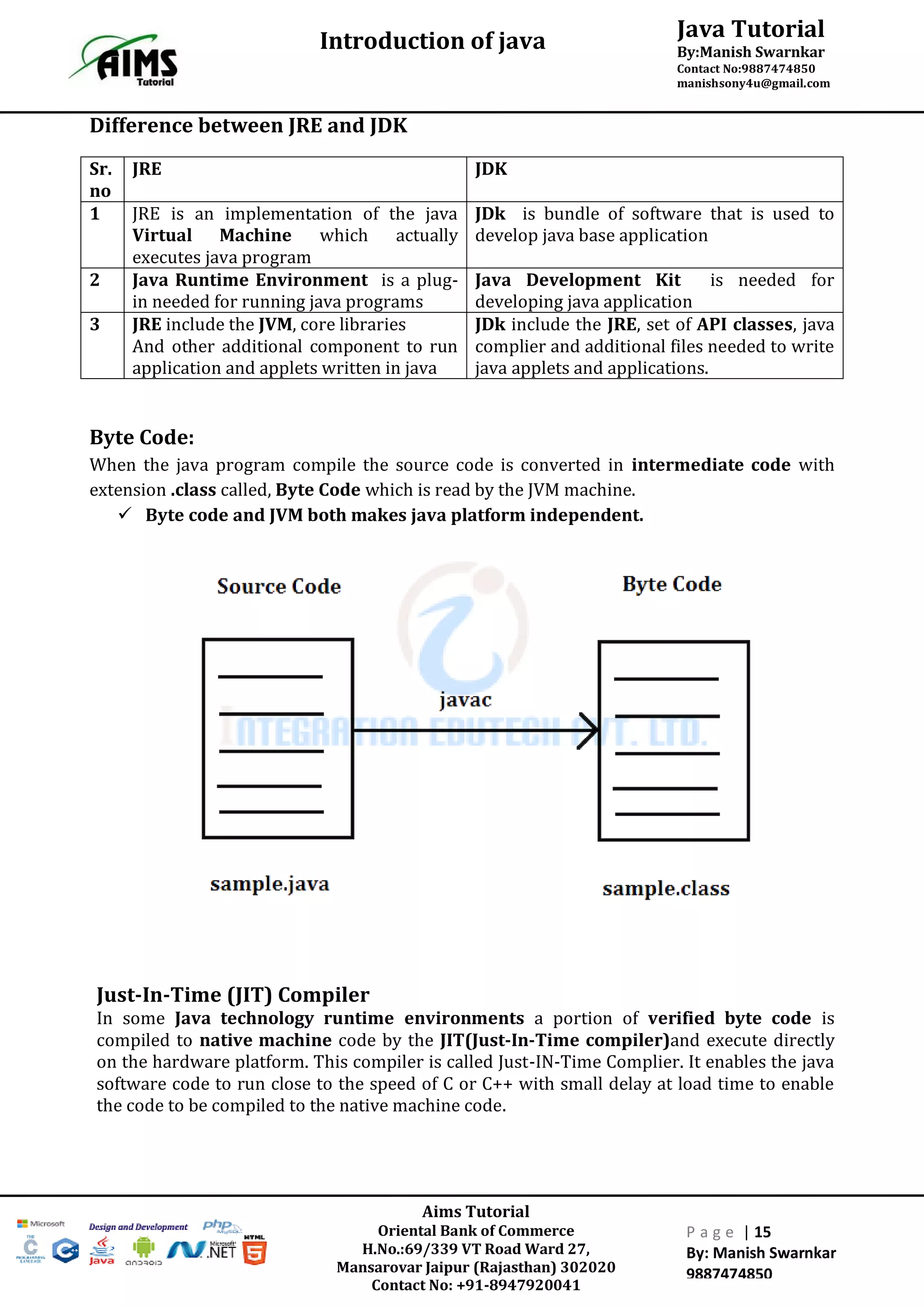 Java Tutorial
By:Manish Swarnkar
Contact No:9887474850
manishsony4u@gmail.com
Introduction of java
Aims Tutorial
Oriental Bank of Commerce
H.No.:69/339 VT Road Ward 27,
Mansarovar Jaipur (Rajasthan) 302020
Contact No: +91-8947920041
P a g e | 15
By: Manish Swarnkar
9887474850
Difference between JRE and JDK
Sr.
no
JRE JDK
1 JRE is an implementation of the java
Virtual Machine which actually
executes java program
JDk is bundle of software that is used to
develop java base application
2 Java Runtime Environment is a plug-
in needed for running java programs
Java Development Kit is needed for
developing java application
3 JRE include the JVM, core libraries
And other additional component to run
application and applets written in java
JDk include the JRE, set of API classes, java
complier and additional files needed to write
java applets and applications.
Byte Code:
When the java program compile the source code is converted in intermediate code with
extension .class called, Byte Code which is read by the JVM machine.
 Byte code and JVM both makes java platform independent.
Just-In-Time (JIT) Compiler
In some Java technology runtime environments a portion of verified byte code is
compiled to native machine code by the JIT(Just-In-Time compiler)and execute directly
on the hardware platform. This compiler is called Just-IN-Time Complier. It enables the java
software code to run close to the speed of C or C++ with small delay at load time to enable
the code to be compiled to the native machine code.
 
