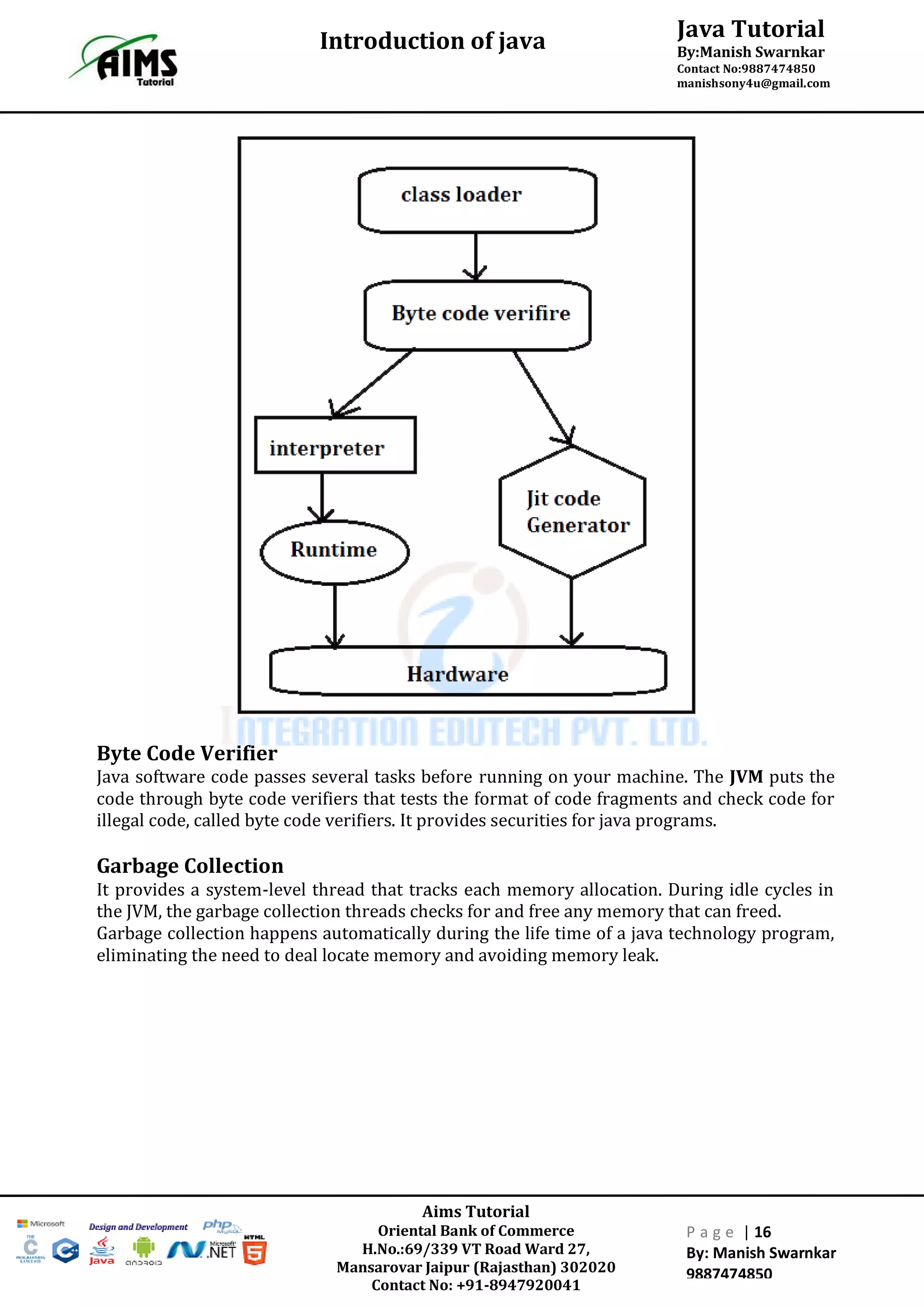 Java Tutorial
By:Manish Swarnkar
Contact No:9887474850
manishsony4u@gmail.com
Introduction of java
Aims Tutorial
Oriental Bank of Commerce
H.No.:69/339 VT Road Ward 27,
Mansarovar Jaipur (Rajasthan) 302020
Contact No: +91-8947920041
P a g e | 16
By: Manish Swarnkar
9887474850
Byte Code Verifier
Java software code passes several tasks before running on your machine. The JVM puts the
code through byte code verifiers that tests the format of code fragments and check code for
illegal code, called byte code verifiers. It provides securities for java programs.
Garbage Collection
It provides a system-level thread that tracks each memory allocation. During idle cycles in
the JVM, the garbage collection threads checks for and free any memory that can freed.
Garbage collection happens automatically during the life time of a java technology program,
eliminating the need to deal locate memory and avoiding memory leak.
 