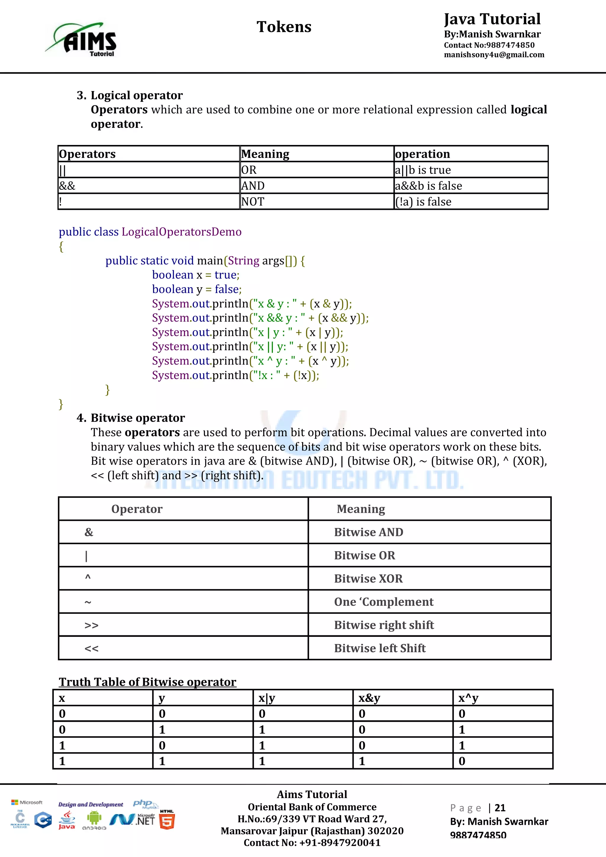 Aims Tutorial
Oriental Bank of Commerce
H.No.:69/339 VT Road Ward 27,
Mansarovar Jaipur (Rajasthan) 302020
Contact No: +91-8947920041
P a g e | 21
By: Manish Swarnkar
9887474850
Java Tutorial
By:Manish Swarnkar
Contact No:9887474850
manishsony4u@gmail.com
Tokens
3. Logical operator
Operators which are used to combine one or more relational expression called logical
operator.
Operators Meaning operation
|| OR a||b is true
&& AND a&&b is false
! NOT (!a) is false
public class LogicalOperatorsDemo
{
public static void main(String args[]) {
boolean x = true;
boolean y = false;
System.out.println("x & y : " + (x & y));
System.out.println("x && y : " + (x && y));
System.out.println("x | y : " + (x | y));
System.out.println("x || y: " + (x || y));
System.out.println("x ^ y : " + (x ^ y));
System.out.println("!x : " + (!x));
}
}
4. Bitwise operator
These operators are used to perform bit operations. Decimal values are converted into
binary values which are the sequence of bits and bit wise operators work on these bits.
Bit wise operators in java are & (bitwise AND), | (bitwise OR), ~ (bitwise OR), ^ (XOR),
<< (left shift) and >> (right shift).
Operator Meaning
& Bitwise AND
| Bitwise OR
^ Bitwise XOR
~ One ‘Complement
>> Bitwise right shift
<< Bitwise left Shift
Truth Table of Bitwise operator
x y x|y x&y x^y
0 0 0 0 0
0 1 1 0 1
1 0 1 0 1
1 1 1 1 0
 