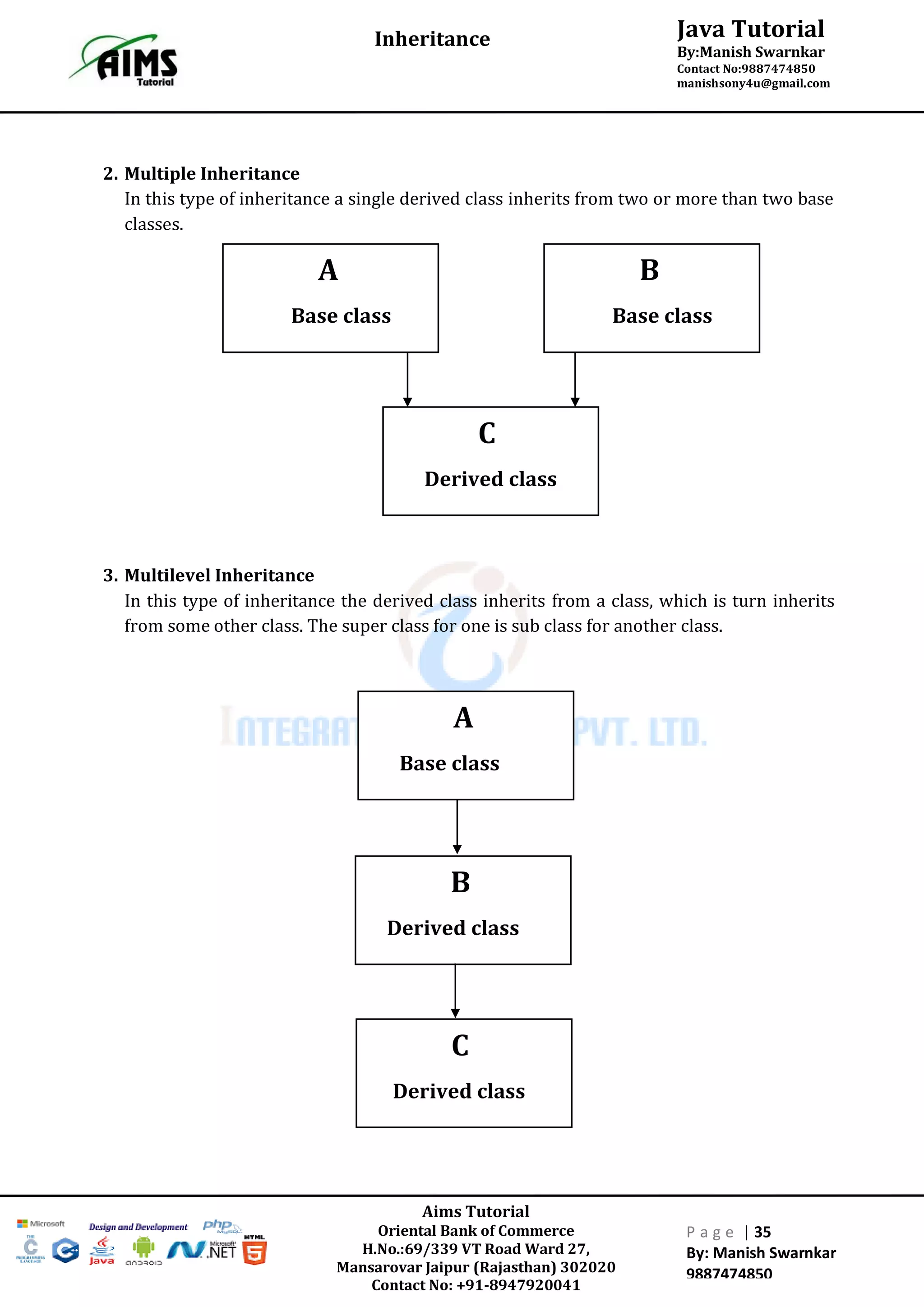 Aims Tutorial
Oriental Bank of Commerce
H.No.:69/339 VT Road Ward 27,
Mansarovar Jaipur (Rajasthan) 302020
Contact No: +91-8947920041
P a g e | 35
By: Manish Swarnkar
9887474850
Java Tutorial
By:Manish Swarnkar
Contact No:9887474850
manishsony4u@gmail.com
Inheritance
2. Multiple Inheritance
In this type of inheritance a single derived class inherits from two or more than two base
classes.
3. Multilevel Inheritance
In this type of inheritance the derived class inherits from a class, which is turn inherits
from some other class. The super class for one is sub class for another class.
A
Base class
B
Base class
C
Derived class
B
Derived class
A
Base class
C
Derived class
 