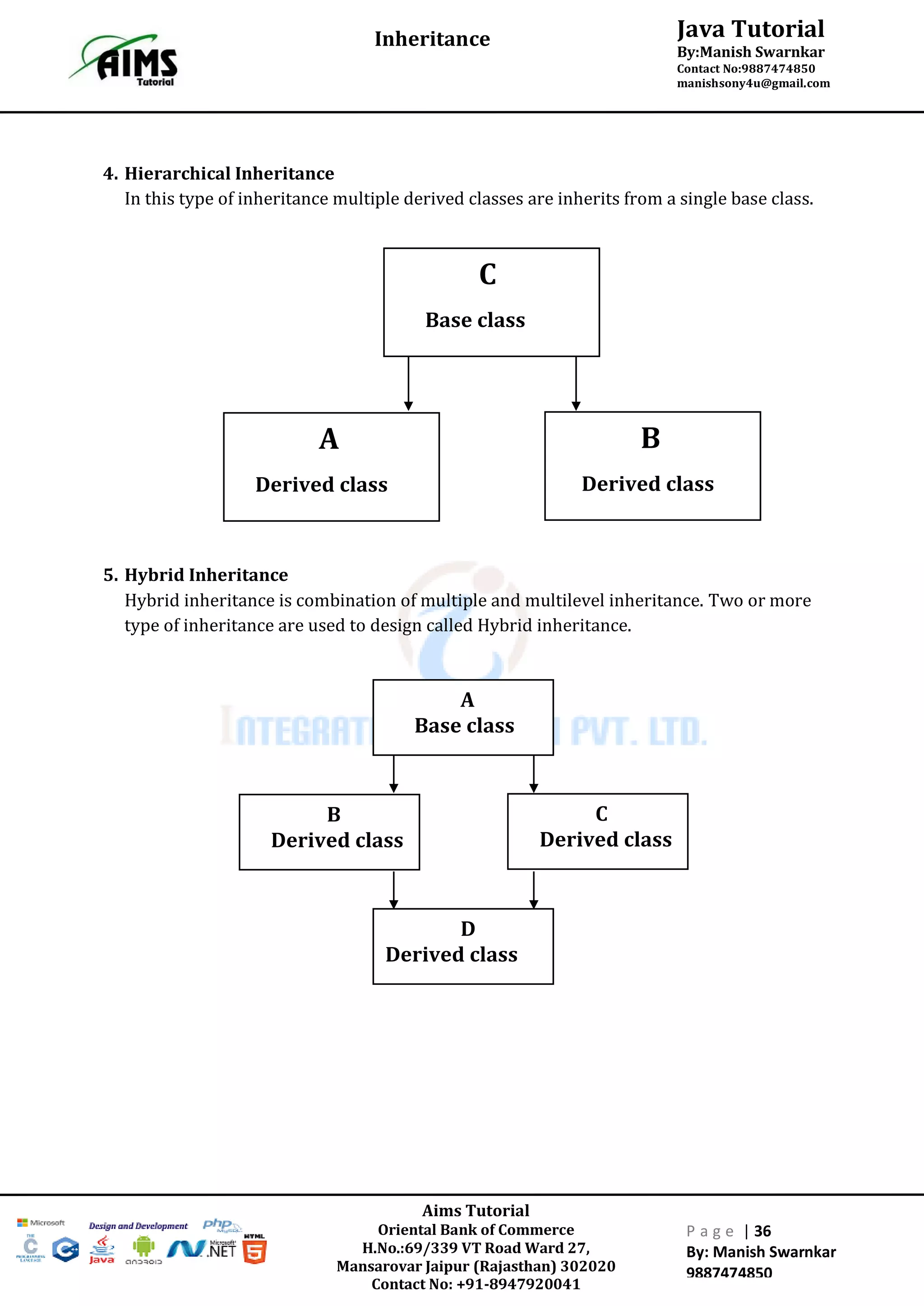 Aims Tutorial
Oriental Bank of Commerce
H.No.:69/339 VT Road Ward 27,
Mansarovar Jaipur (Rajasthan) 302020
Contact No: +91-8947920041
P a g e | 36
By: Manish Swarnkar
9887474850
Java Tutorial
By:Manish Swarnkar
Contact No:9887474850
manishsony4u@gmail.com
Inheritance
4. Hierarchical Inheritance
In this type of inheritance multiple derived classes are inherits from a single base class.
5. Hybrid Inheritance
Hybrid inheritance is combination of multiple and multilevel inheritance. Two or more
type of inheritance are used to design called Hybrid inheritance.
A
Derived class
B
Derived class
C
Base class
B
Derived class
C
Derived class
A
Base class
D
Derived class
 