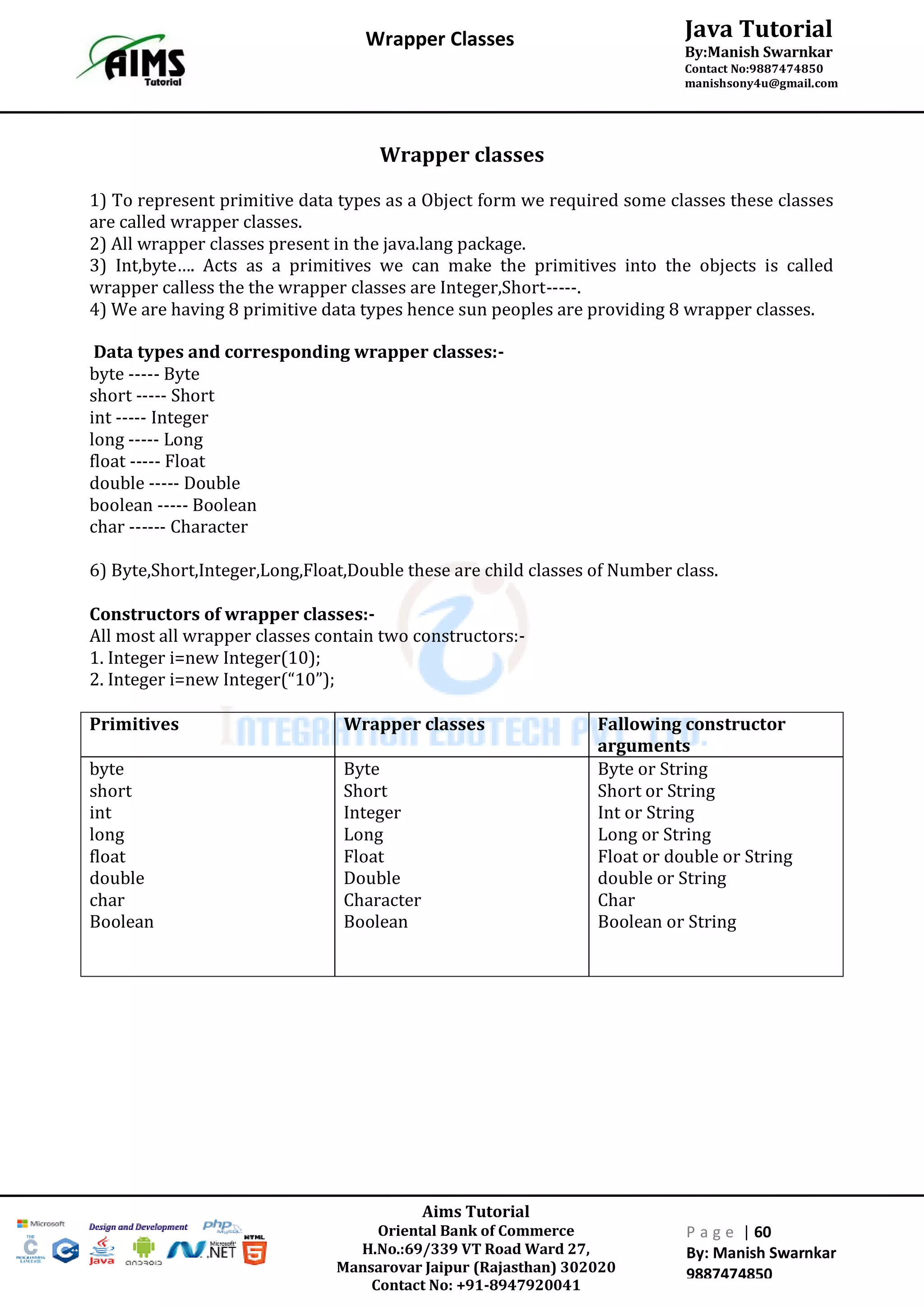 Aims Tutorial
Oriental Bank of Commerce
H.No.:69/339 VT Road Ward 27,
Mansarovar Jaipur (Rajasthan) 302020
Contact No: +91-8947920041
P a g e | 60
By: Manish Swarnkar
9887474850
Java Tutorial
By:Manish Swarnkar
Contact No:9887474850
manishsony4u@gmail.com
Wrapper Classes
Wrapper classes
1) To represent primitive data types as a Object form we required some classes these classes
are called wrapper classes.
2) All wrapper classes present in the java.lang package.
3) Int,byte…. Acts as a primitives we can make the primitives into the objects is called
wrapper calless the the wrapper classes are Integer,Short-----.
4) We are having 8 primitive data types hence sun peoples are providing 8 wrapper classes.
Data types and corresponding wrapper classes:-
byte ----- Byte
short ----- Short
int ----- Integer
long ----- Long
float ----- Float
double ----- Double
boolean ----- Boolean
char ------ Character
6) Byte,Short,Integer,Long,Float,Double these are child classes of Number class.
Constructors of wrapper classes:-
All most all wrapper classes contain two constructors:-
1. Integer i=new Integer(10);
2. Integer i=new Integer(“10”);
Primitives Wrapper classes Fallowing constructor
arguments
byte
short
int
long
float
double
char
Boolean
Byte
Short
Integer
Long
Float
Double
Character
Boolean
Byte or String
Short or String
Int or String
Long or String
Float or double or String
double or String
Char
Boolean or String
 