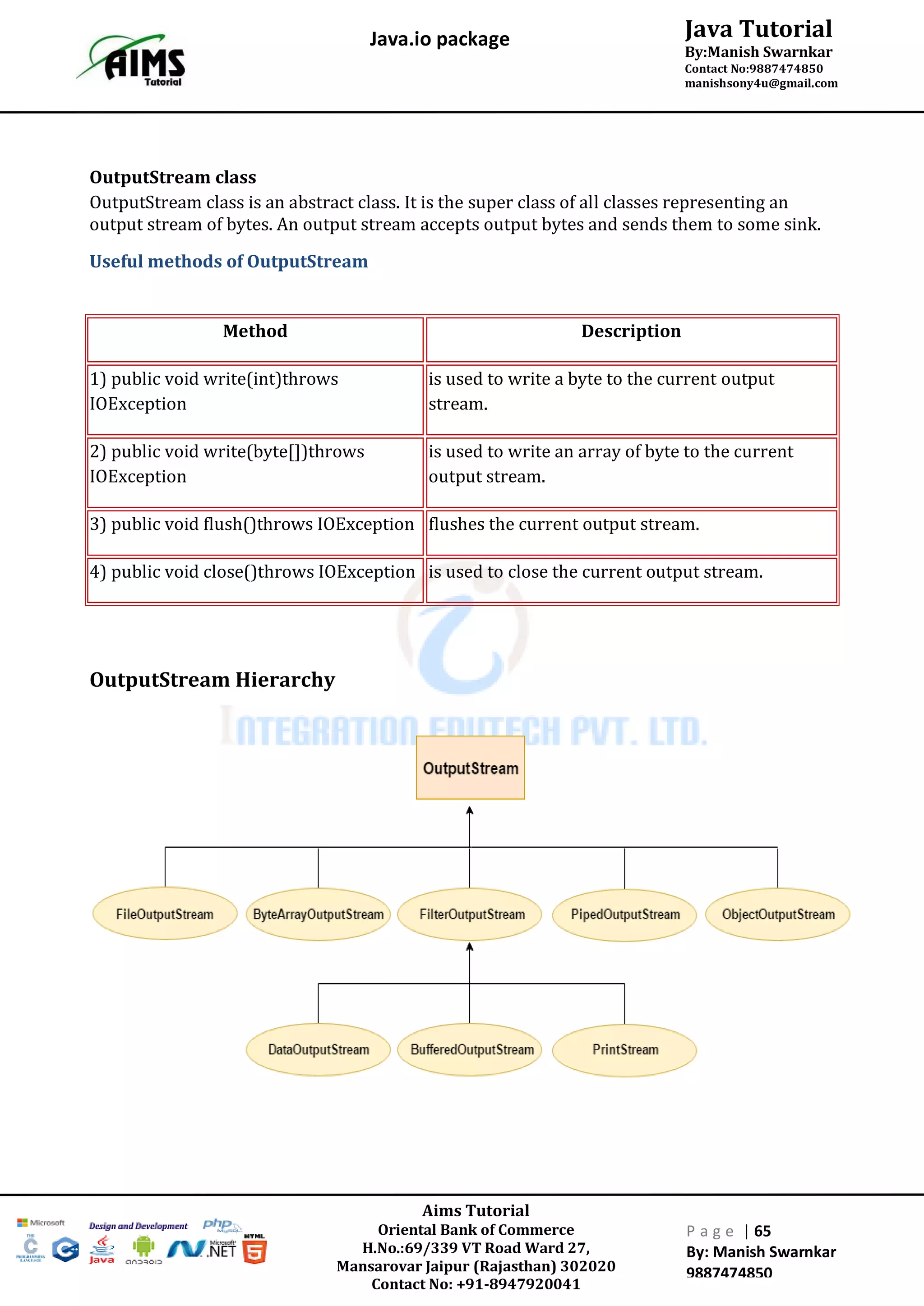Aims Tutorial
Oriental Bank of Commerce
H.No.:69/339 VT Road Ward 27,
Mansarovar Jaipur (Rajasthan) 302020
Contact No: +91-8947920041
P a g e | 65
By: Manish Swarnkar
9887474850
Java Tutorial
By:Manish Swarnkar
Contact No:9887474850
manishsony4u@gmail.com
Java.io package
OutputStream class
OutputStream class is an abstract class. It is the super class of all classes representing an
output stream of bytes. An output stream accepts output bytes and sends them to some sink.
Useful methods of OutputStream
Method Description
1) public void write(int)throws
IOException
is used to write a byte to the current output
stream.
2) public void write(byte[])throws
IOException
is used to write an array of byte to the current
output stream.
3) public void flush()throws IOException flushes the current output stream.
4) public void close()throws IOException is used to close the current output stream.
OutputStream Hierarchy
 