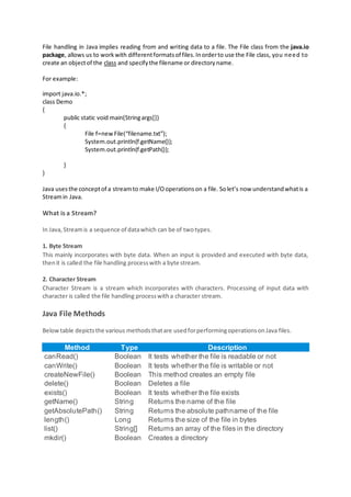 Java notes | All Basics | | PDF