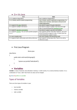 Java notes | All Basics | | PDF