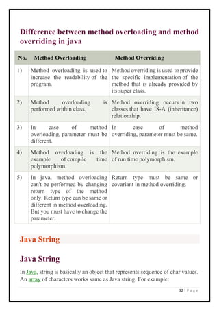 java notes.pdf | Programming Languages | Computing