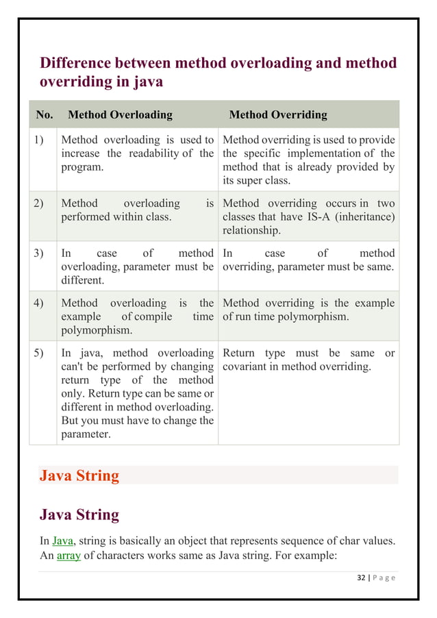 java notes.pdf | Programming Languages | Computing