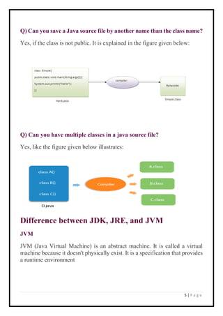 java notes.pdf
