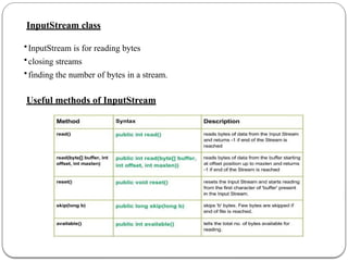 JAVA NOTES-UNIT-V.pptx unit v java notes, | PPTX