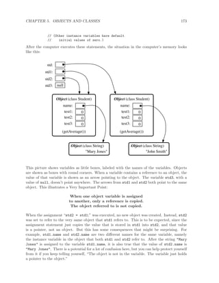 CHAPTER 5. OBJECTS AND CLASSES 173
// (Other instance variables have default
// initial values of zero.)
After the computer executes these statements, the situation in the computer’s memory looks
like this:
std:
std1:
std2:
nullstd3:
Object (class Student) Object (class Student)
Object (class String) Object (class String)
name:
test1:
test2:
test3:
0
0
0
name:
test1:
test2:
test3:
0
0
0
(getAverage()) (getAverage())
"Mary Jones" "John Smith"
This picture shows variables as little boxes, labeled with the names of the variables. Objects
are shown as boxes with round corners. When a variable contains a reference to an object, the
value of that variable is shown as an arrow pointing to the object. The variable std3, with a
value of null, doesn’t point anywhere. The arrows from std1 and std2 both point to the same
object. This illustrates a Very Important Point:
When one object variable is assigned
to another, only a reference is copied.
The object referred to is not copied.
When the assignment “std2 = std1;” was executed, no new object was created. Instead, std2
was set to refer to the very same object that std1 refers to. This is to be expected, since the
assignment statement just copies the value that is stored in std1 into std2, and that value
is a pointer, not an object. But this has some consequences that might be surprising. For
example, std1.name and std2.name are two diﬀerent names for the same variable, namely
the instance variable in the object that both std1 and std2 refer to. After the string "Mary
Jones" is assigned to the variable std1.name, it is also true that the value of std2.name is
"Mary Jones". There is a potential for a lot of confusion here, but you can help protect yourself
from it if you keep telling yourself, “The object is not in the variable. The variable just holds
a pointer to the object.”
 