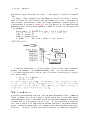CHAPTER 7. ARRAYS 336
regular human players, players who are wizards, . . . , all represented by diﬀerent subclasses of
Player.
As another example, suppose that a class Shape represents the general idea of a shape
drawn on a screen, and that it has subclasses to represent speciﬁc types of shapes such as
lines, rectangles, rounded rectangles, ovals, ﬁlled-in ovals, and so forth. (Shape itself would be
an abstract class, as discussed in Subsection 5.5.5.) Then an array of type Shape[ ] can hold
references to objects belonging to the subclasses of Shape. For example, the situation created
by the statements
Shape[] shapes = new Shape[100]; // Array to hold up to 100 shapes.
shapes[0] = new Rect(); // Put some objects in the array.
shapes[1] = new Line();
shapes[2] = new FilledOval();
int shapeCt = 3; // Keep track of number of objects in array.
could be illustrated as:
shapes:
shapes.length: (100)
null
null
shapes[0]:
shapes[1]:
shapes[2]:
shapes[3]:
shapes[4]:
object of
class Rect
object of
class FilledOval
object of
class Line
.
.
.
.
.
.
Such an array would be useful in a drawing program. The array could be used to hold a list
of shapes to be displayed. If the Shape class includes a method, “void redraw(Graphics g)”,
for drawing the shape in a graphics context g, then all the shapes in the array could be redrawn
with a simple for loop:
for (int i = 0; i < shapeCt; i++)
shapes[i].redraw(g);
The statement “shapes[i].redraw(g);” calls the redraw() method belonging to the partic-
ular shape at index i in the array. Each object knows how to redraw itself, so that repeated
executions of the statement can produce a variety of diﬀerent shapes on the screen. This is nice
example both of polymorphism and of array processing.
7.3.2 Dynamic Arrays
In each of the above examples, an arbitrary limit was set on the number of items—100 ints, 10
Players, 100 Shapes. Since the size of an array is ﬁxed, a given array can only hold a certain
maximum number of items. In many cases, such an arbitrary limit is undesirable. Why should
a program work for 100 data values, but not for 101? The obvious alternative of making an
array that’s so big that it will work in any practical case is not usually a good solution to the
problem. It means that in most cases, a lot of computer memory will be wasted on unused space
in the array. That memory might be better used for something else. And what if someone is
 