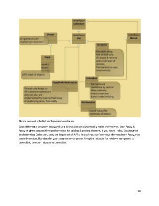 20
Above are available List implementation classes.
Basic difference between array and Lists is that List can dynamically resize themselves. Both Array &
Arraylist give constant time performance for adding & getting element, if you know index. But Arraylist
implementing Collection, provides larger set of API’s. As such you can’t remove element from Array, you
can only set it null and make your program error-prone. ArrayList is faster for retrieval compared to
LinkedList, deletion is faster in LinkedList.
 
