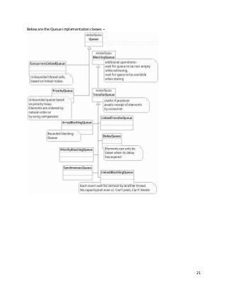21
Below are the Queue implementation classes –
 