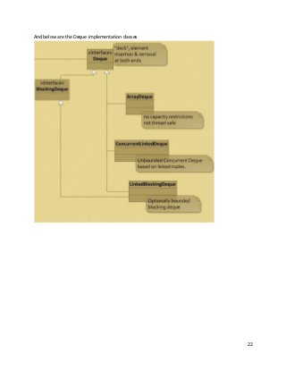 22
And below are the Deque implementation classes
 
