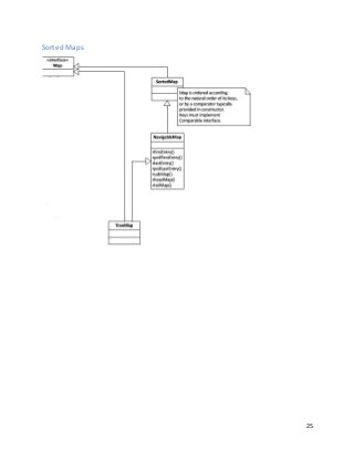 25
Sorted Maps
 