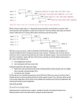 32
What is shown in above picture is – Sequential execution of tasks, each task takes 2 seconds. Task2
starts only after task1 completes, so task2 starts at end of 2nd
second; similarly, task3 starts at end of 4th
second. Task4 starts at 7th
second, which means User4 has to wait for 6 seconds.
Each time a new user comes, a task is submitted to the thread for execution. Task completes in 2
seconds and while thread is running any new user is put in queue. Therefore, even if 4 users came at
same time, User 1’s task starts execution and rest 3 users are placed in queue. Users are served on first
come first served basis. Queue will have a limit and any incoming user will be rejected, when queue is
full. Issues in this approach are:
• Server/Application has limits
• User coming later will have to wait a lot.
Scaling the application will require two things:
• Rather than only one thread we will create a thread pool (fix number of pools) and run multiple
tasks in parallel, utilizing multiple CPU's.
• Increase the size of Queue
If 4 threads can run in parallel and queue has size of 100; then if 100 users come at same time; then 4
threads will start running in parallel and 96 users will be placed in queue. Thus, 100 users will be served
in 50 seconds. Application can be further more scalable with creating more instances of application and
improving the performance of application.
(Oaks & Wong, 2009)
Thread Pool configuration
Most important is to decide on two numbers - Number of threads in thread pool & Queue size.
Below key points need to considered while creating & sizing thread pools -
 