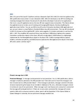 69
JMS
JMS 2.0 is part of the Java EE 7 platform and was released in April 2013. JMS 2.0 is the first update to the
JMS specification since version 1.1 was released in 2002. JMS 2.0 introduces a new API for sending and
receiving messages that reduces the amount of code which a developer must write. For applications
that run in a Java EE application server, the new API also supports resource injection. This feature allows
the application server to take care of creating and managing JMS objects, thereby simplifying the
application even further. You can use JMS in Java EE web or Enterprise Java Beans (EJB) applications or
you can use it alone in a Java Platform, Standard Edition (Java SE) environment. The new API introduced
in JMS 2.0 is known as the simplified API. As the name suggests, it is simpler and easier to use than the
JMS 1.1 API. The simplified API consists of three new interfaces: JMSContext (replaces the separate
Connection and Session objects in the classic API with a single object), JMSProducer (is a lightweight
replacement for the MessageProducer object in the classic API. It allows message delivery options,
headers, and other properties), and JMSConsumer (replaces the MessageConsumer object in the classic
API and is used in a similar way)xvii
.
Prevent message loss in JMS
Persistent Message: A message can be persistent or non-persistent. Acc. to JMS specification, when a
message is marked as persistent, the JMS provider must “take extra care to insure the message is not
lost in transit due to a JMS provider failure”. If the message is persistent, message is stored in the data
structure representing the Queue (it can be table in database or file, etc.), otherwise message is stored
in memory (in case of non-persistent). When message is sent over Queue and a consumer is connected
the message will be dispatched to it. If there are no consumers connected the message will remain
saved on disk until a consumer connects, where upon it will be dispatched. If the Queue Broker or
Queue Manager is restarted, the non-persistent message would be lost.
 