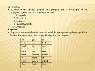 JAVA NOTES UNIT I,II,III.pptx threeunits ppt | PPTX