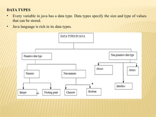 JAVA NOTES UNIT I,II,III.pptx threeunits ppt | PPTX