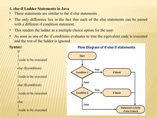 JAVA NOTES UNIT I,II,III.pptx threeunits ppt | PPTX