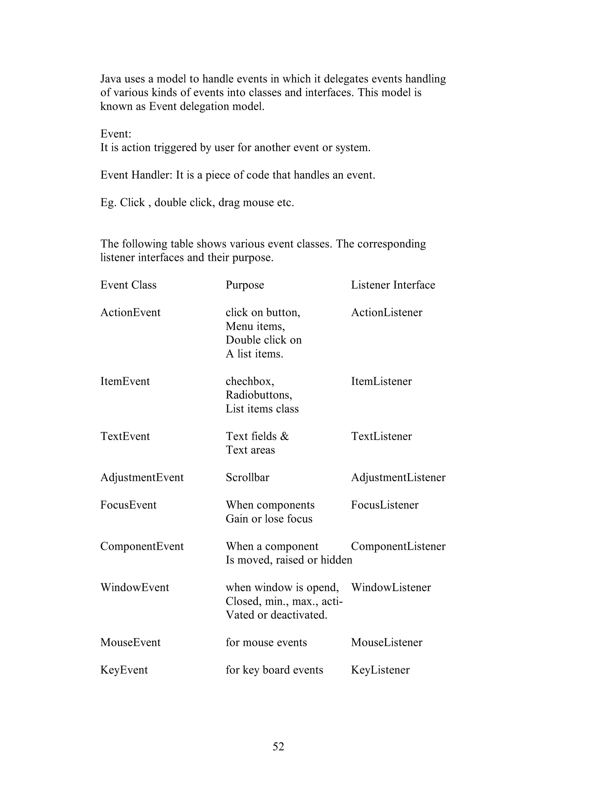 52
Java uses a model to handle events in which it delegates events handling
of various kinds of events into classes and interfaces. This model is
known as Event delegation model.
Event:
It is action triggered by user for another event or system.
Event Handler: It is a piece of code that handles an event.
Eg. Click , double click, drag mouse etc.
The following table shows various event classes. The corresponding
listener interfaces and their purpose.
Event Class Purpose Listener Interface
ActionEvent click on button, ActionListener
Menu items,
Double click on
A list items.
ItemEvent chechbox, ItemListener
Radiobuttons,
List items class
TextEvent Text fields & TextListener
Text areas
AdjustmentEvent Scrollbar AdjustmentListener
FocusEvent When components FocusListener
Gain or lose focus
ComponentEvent When a component ComponentListener
Is moved, raised or hidden
WindowEvent when window is opend, WindowListener
Closed, min., max., acti-
Vated or deactivated.
MouseEvent for mouse events MouseListener
KeyEvent for key board events KeyListener
 