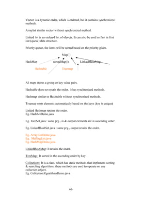 66
Vector is a dynamic order, which is ordered, but it contains synchronized
methods.
Arraylist similar vector without synchronized method.
Linked list is an ordered list of objects. It can also be used as first in first
out (queue) data structure.
Priority queue, the items will be sorted based on the priority given.
Map(i)
HashMap sortedMap(i) LinkedHashMap
Hashtable Treemap
All maps stores a group or key value pairs.
Hashtable does not retain the order. It has synchronized methods.
Hashmap similar to Hashtable without synchronized methods.
Treemap sorts elements automatically based on the keys (key is unique)
Linked Hashmap retains the order.
Eg. HashSetDemo.java
Eg. TreeSet.java : same prg., in & output elements are in ascending order.
Eg. LinkedHashSet.java : same prg., output retains the order.
Eg. ArrayListDemo.java
Eg. MailingList.java
Eg. HashMapDemo.java
LinkedHashMap: It retains the order.
TreeMap : It sorted in the ascending order by key.
Collections: It is a class, which has static methods that implement sorting
& searching algorithms, these methods are used to operate on any
collection object.
Eg. CollectionAlgorithmsDemo.java
 