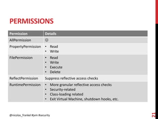 PERMISSIONS
Permission Details
AllPermission 
PropertyPermission • Read
• Write
FilePermission • Read
• Write
• Execute
• Delete
ReflectPermission Suppress reflective access checks
RuntimePermission • More granular reflective access checks
• Security-related
• Class-loading related
• Exit Virtual Machine, shutdown hooks, etc.
@nicolas_frankel #jvm #security
21
 