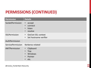 PERMISSIONS (CONTINUED)
Permission Details
SocketPermission • accept
• connect
• listen
• resolve
SSLPermission • Get/set SSL context
• Set hostname verifier
AuthPermission
ServicePermission Kerberos-related
AWTPermission • Clipboard
• Tray
• Windows
• Pointer
• etc.
@nicolas_frankel #jvm #security
22
 